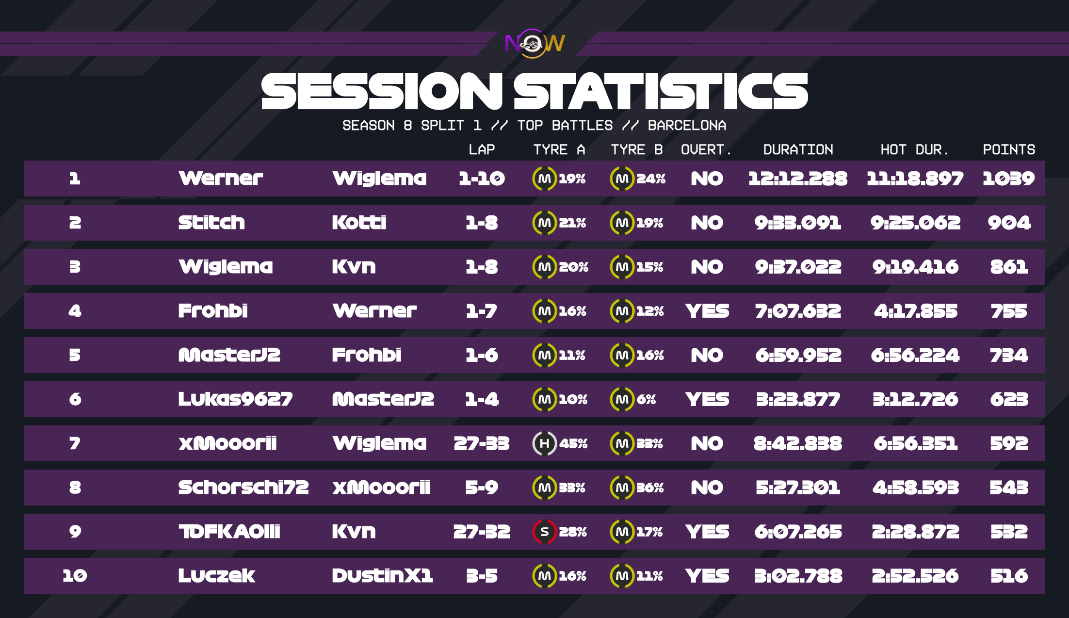 now-racing_season8split1_14_spain_top_battles_2