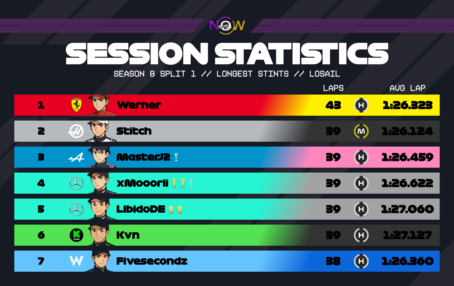 now-racing_season8split1_15_qatar_longest_stints_2