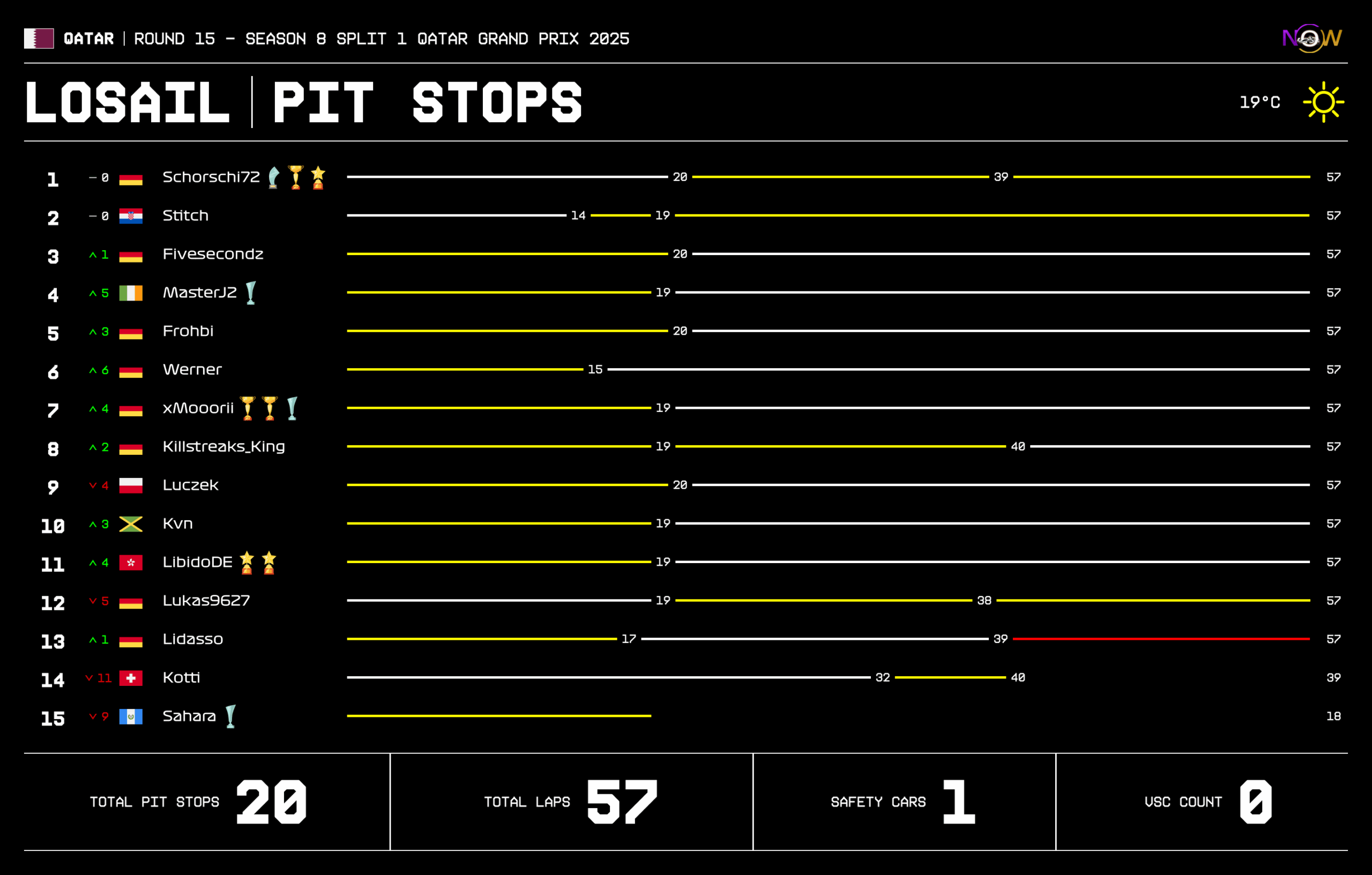 now-racing_season8split1_15_qatar_race_2_tyre strategy