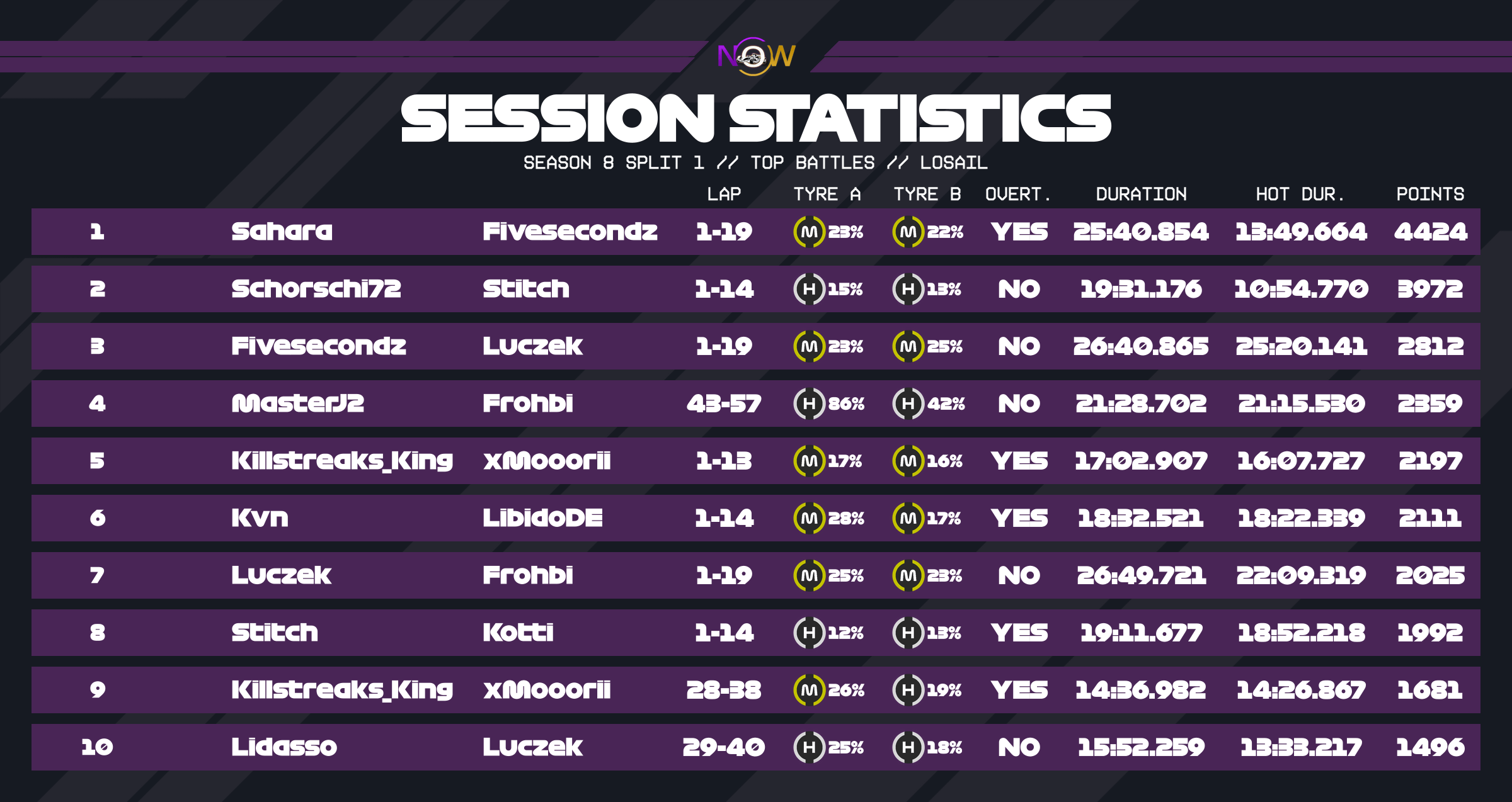 now-racing_season8split1_15_qatar_top_battles_2
