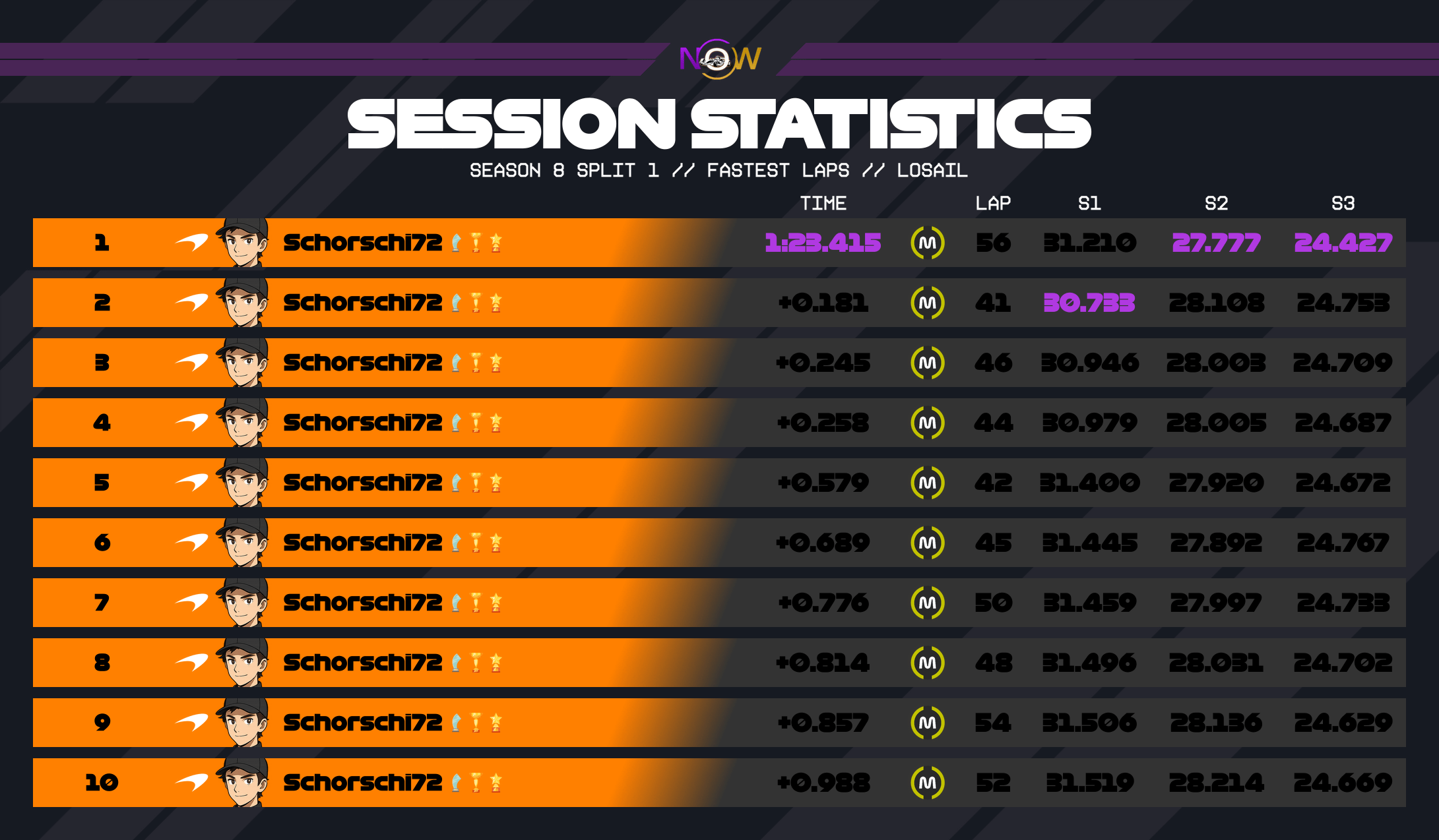 now-racing_season8split1_15_qatar_top_fastest_laps_2