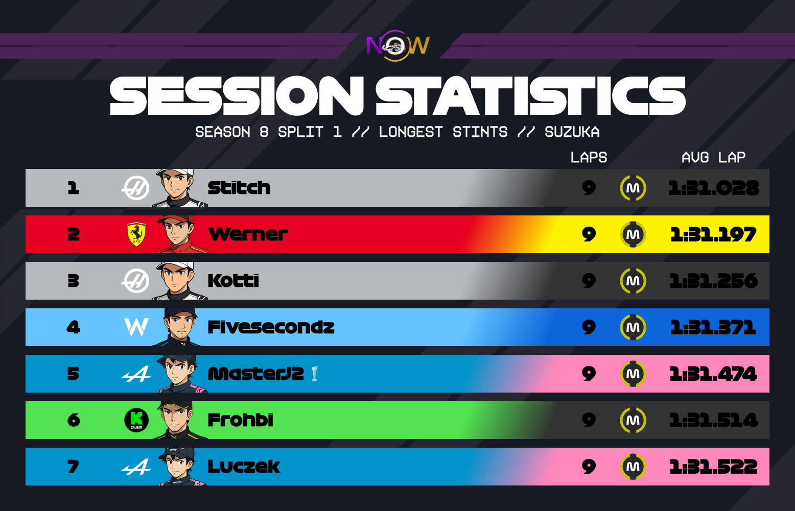 now-racing_season8split1_16_japan_longest_stints_2