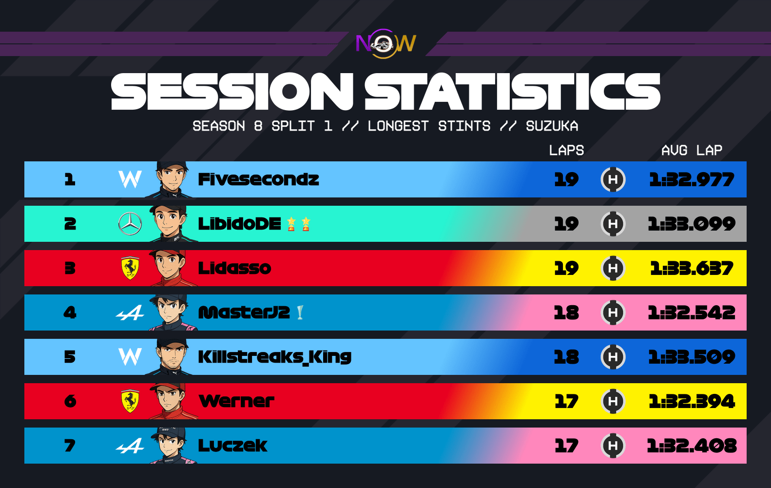 now-racing_season8split1_16_japan_longest_stints_3