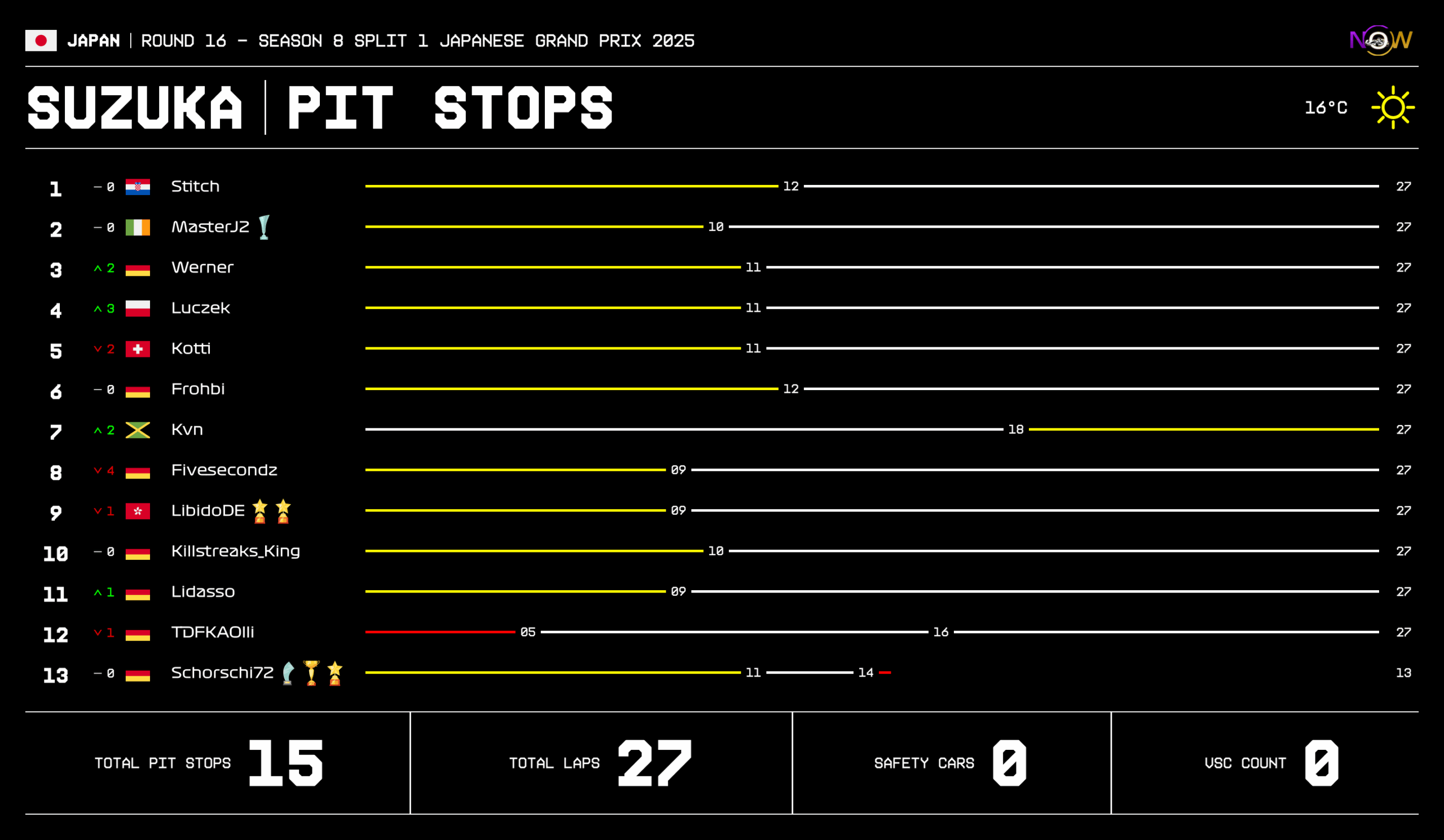 now-racing_season8split1_16_japan_race_3_tyre strategy