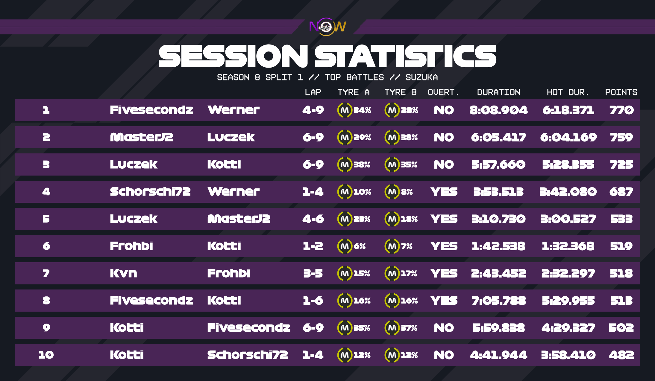 now-racing_season8split1_16_japan_top_battles_2