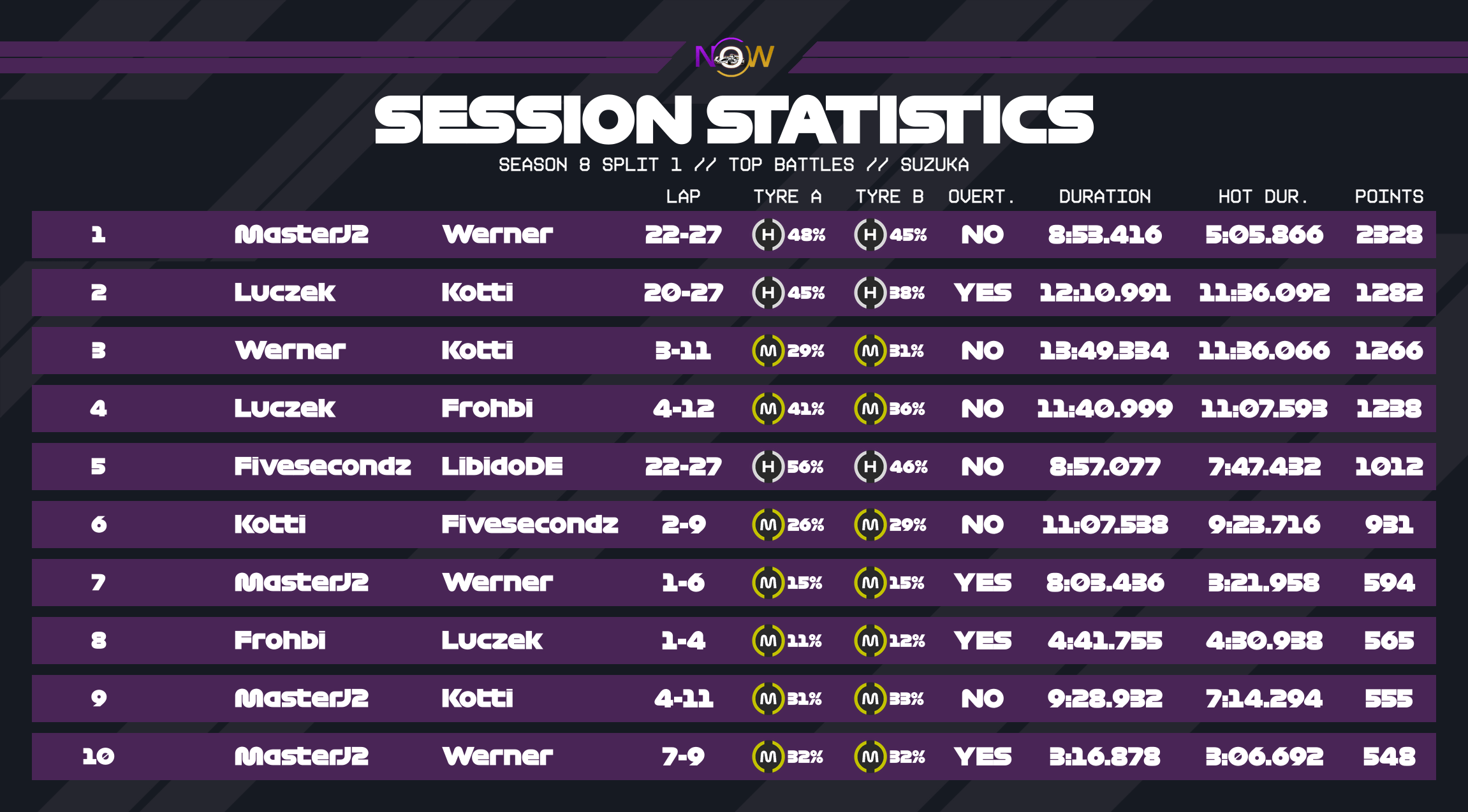 now-racing_season8split1_16_japan_top_battles_3