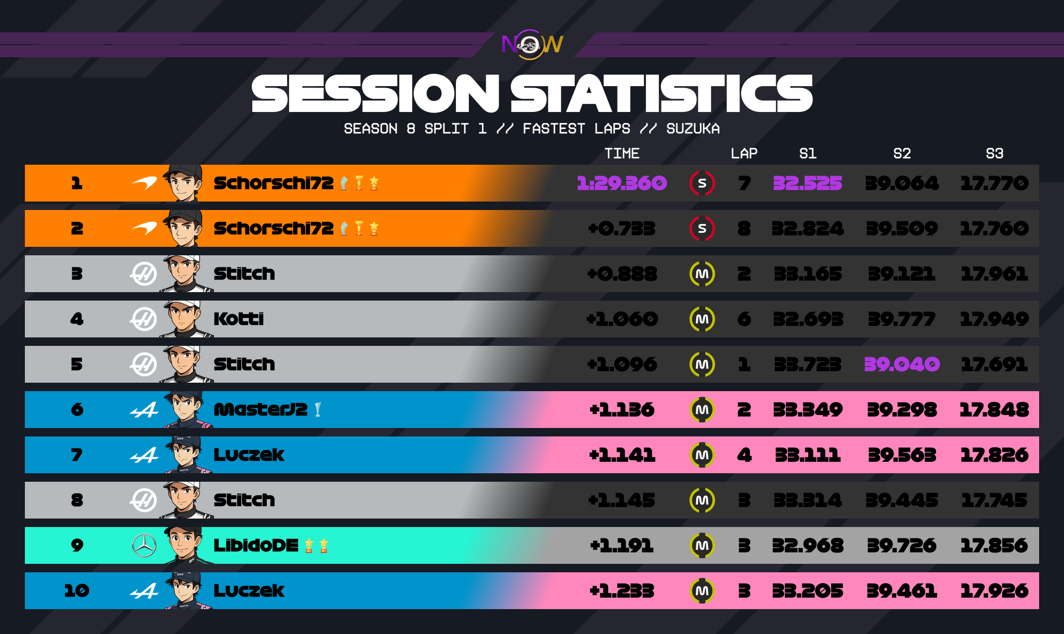 now-racing_season8split1_16_japan_top_fastest_laps_2