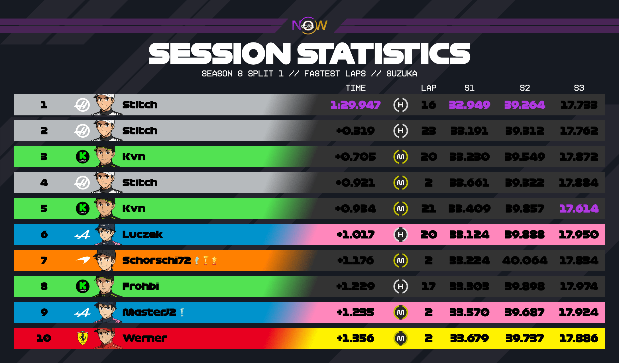 now-racing_season8split1_16_japan_top_fastest_laps_3
