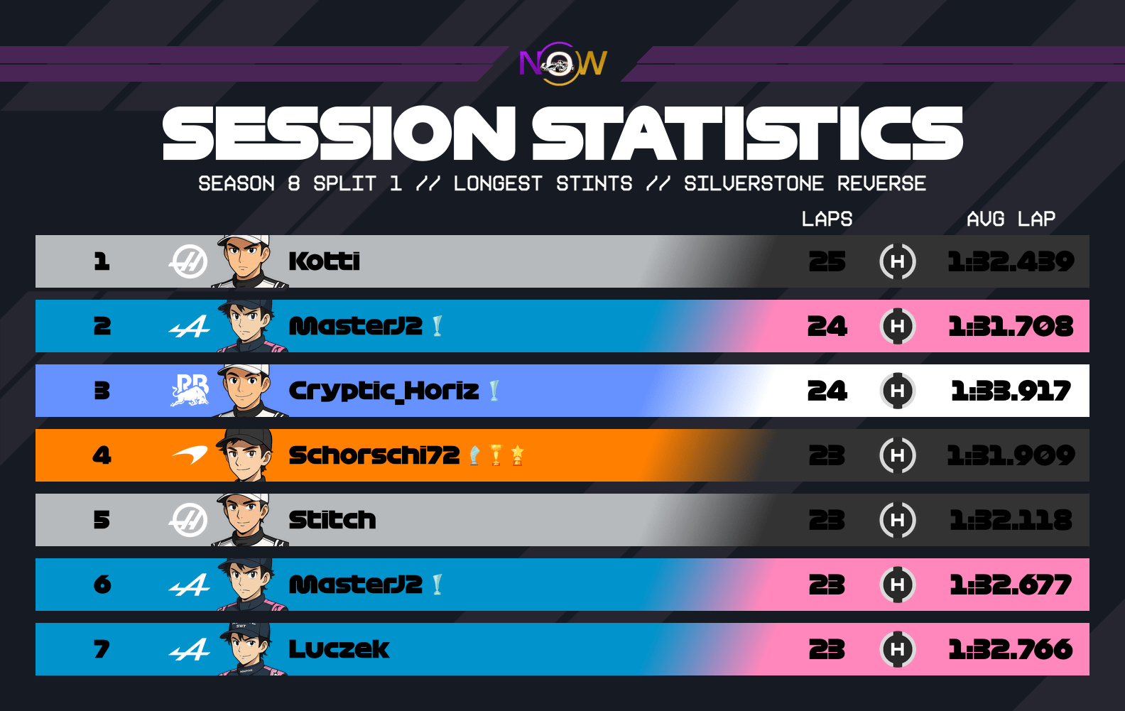 now-racing_season8split1_17_unitedkingdom_longest_stints_2