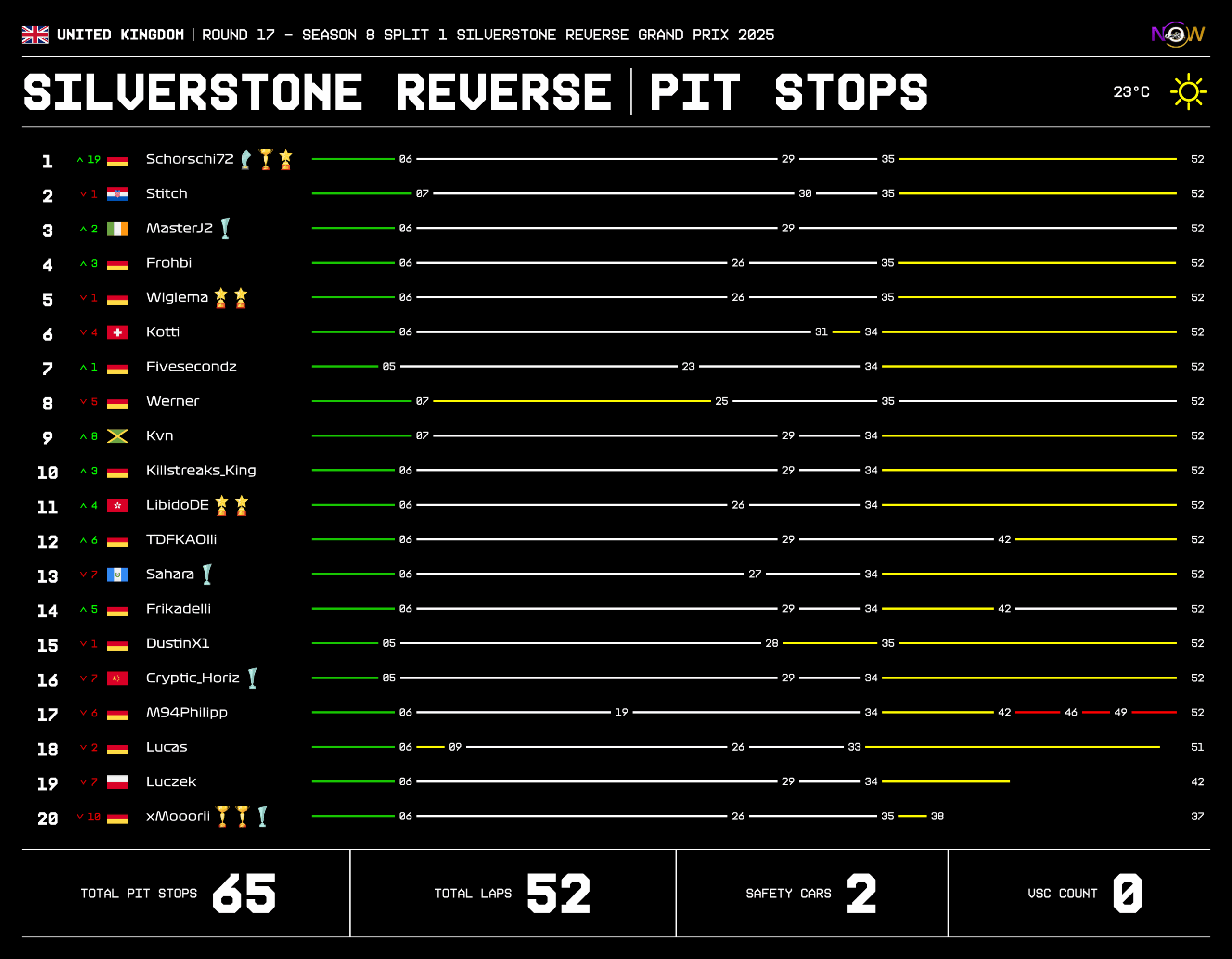 now-racing_season8split1_17_unitedkingdom_race_2_tyre strategy