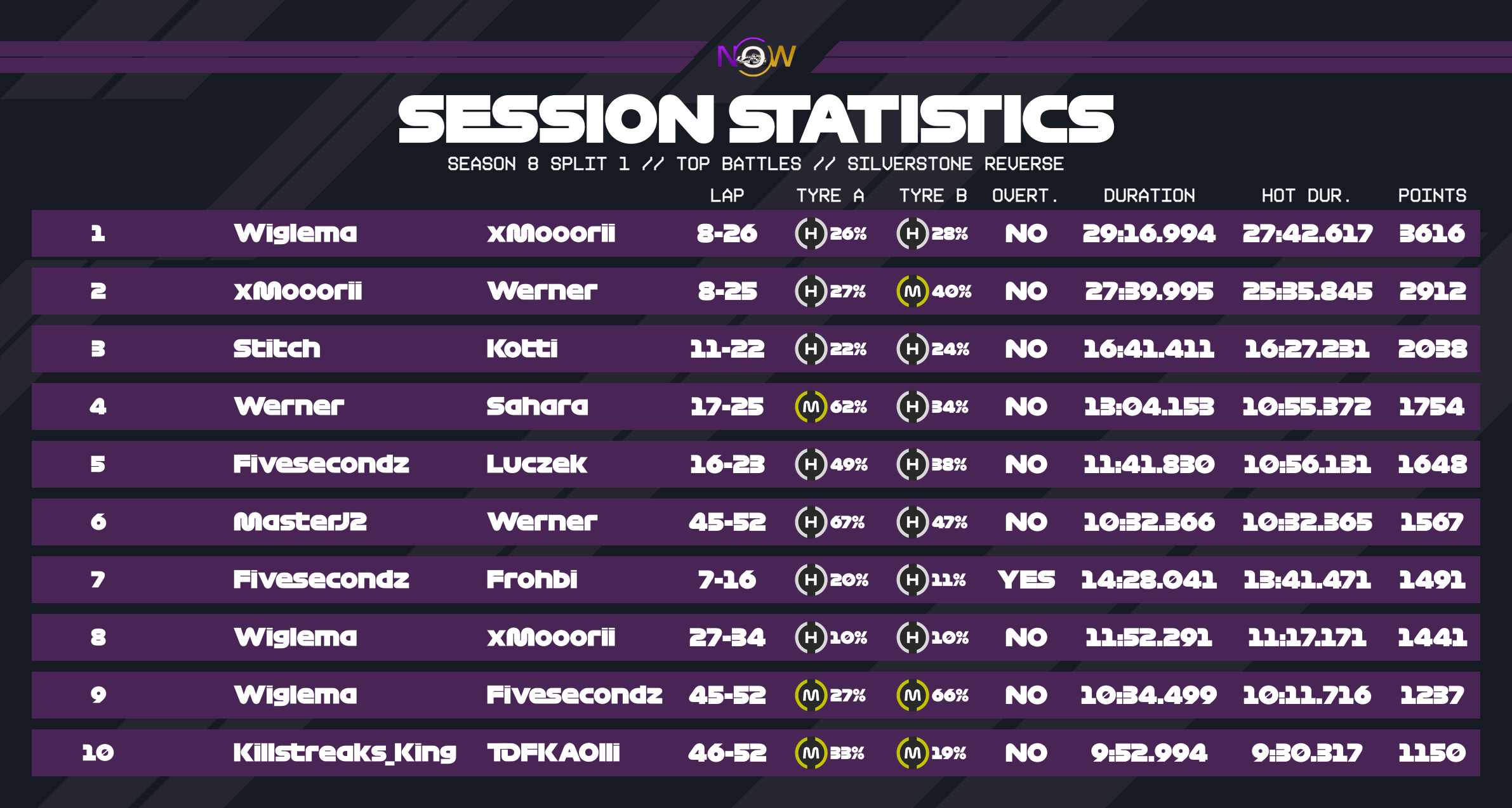 now-racing_season8split1_17_unitedkingdom_top_battles_2