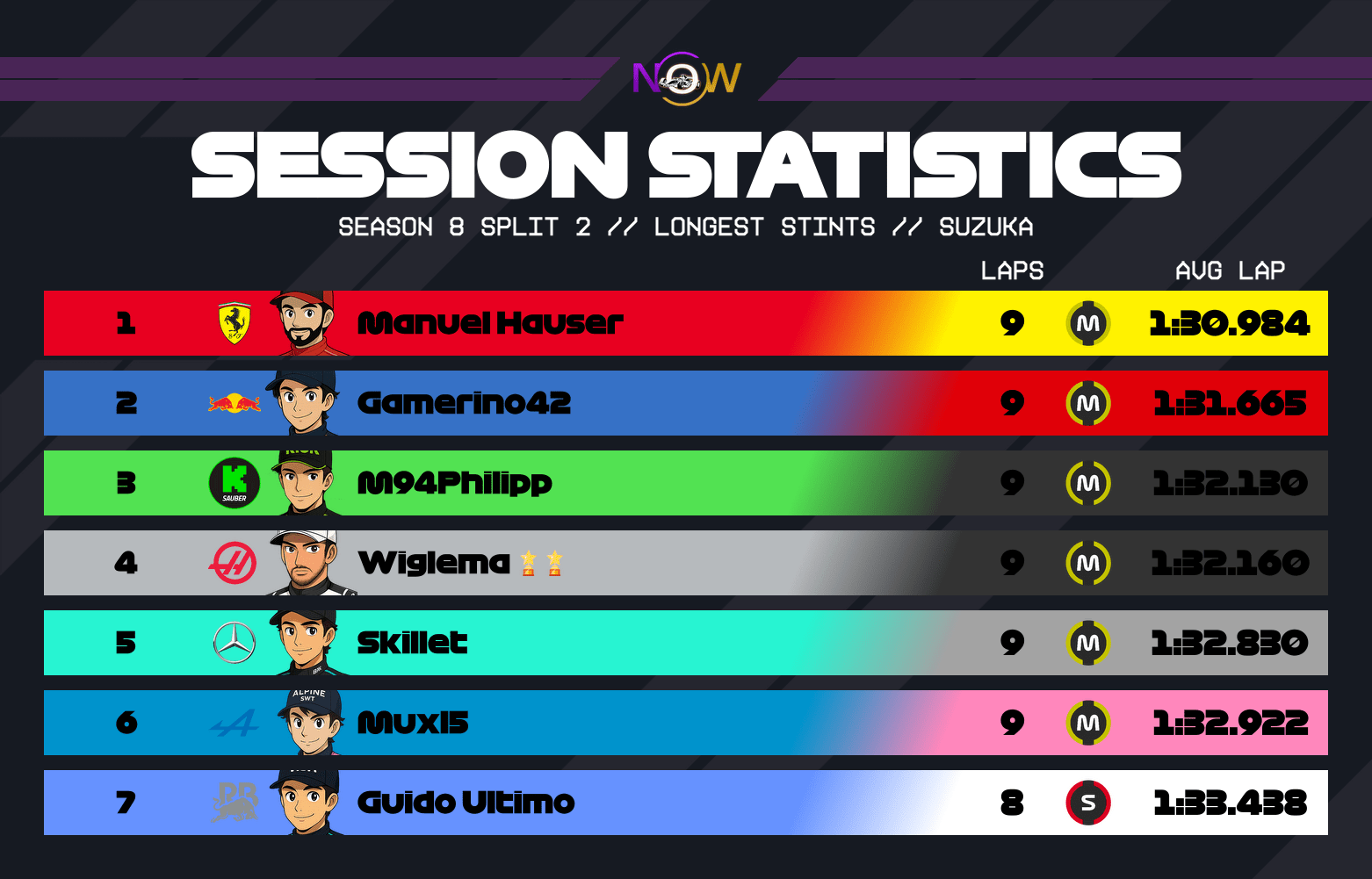 now-racing_season8split2_16_japan_longest_stints_2