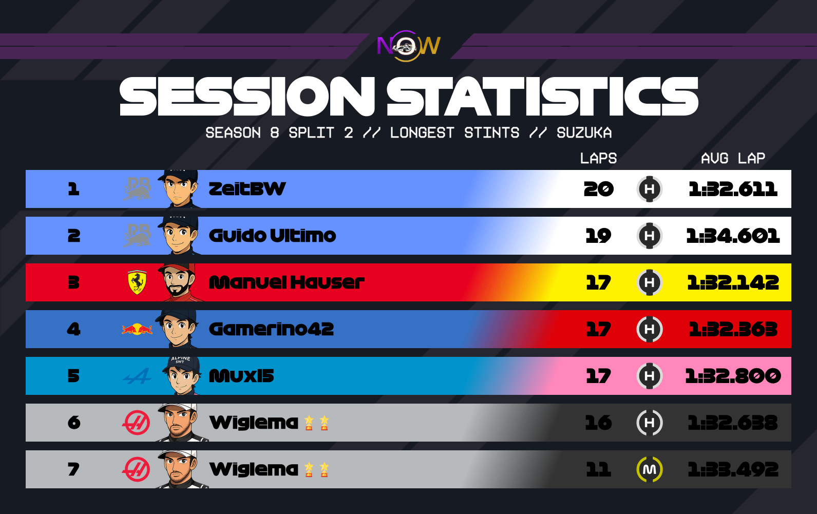 now-racing_season8split2_16_japan_longest_stints_3