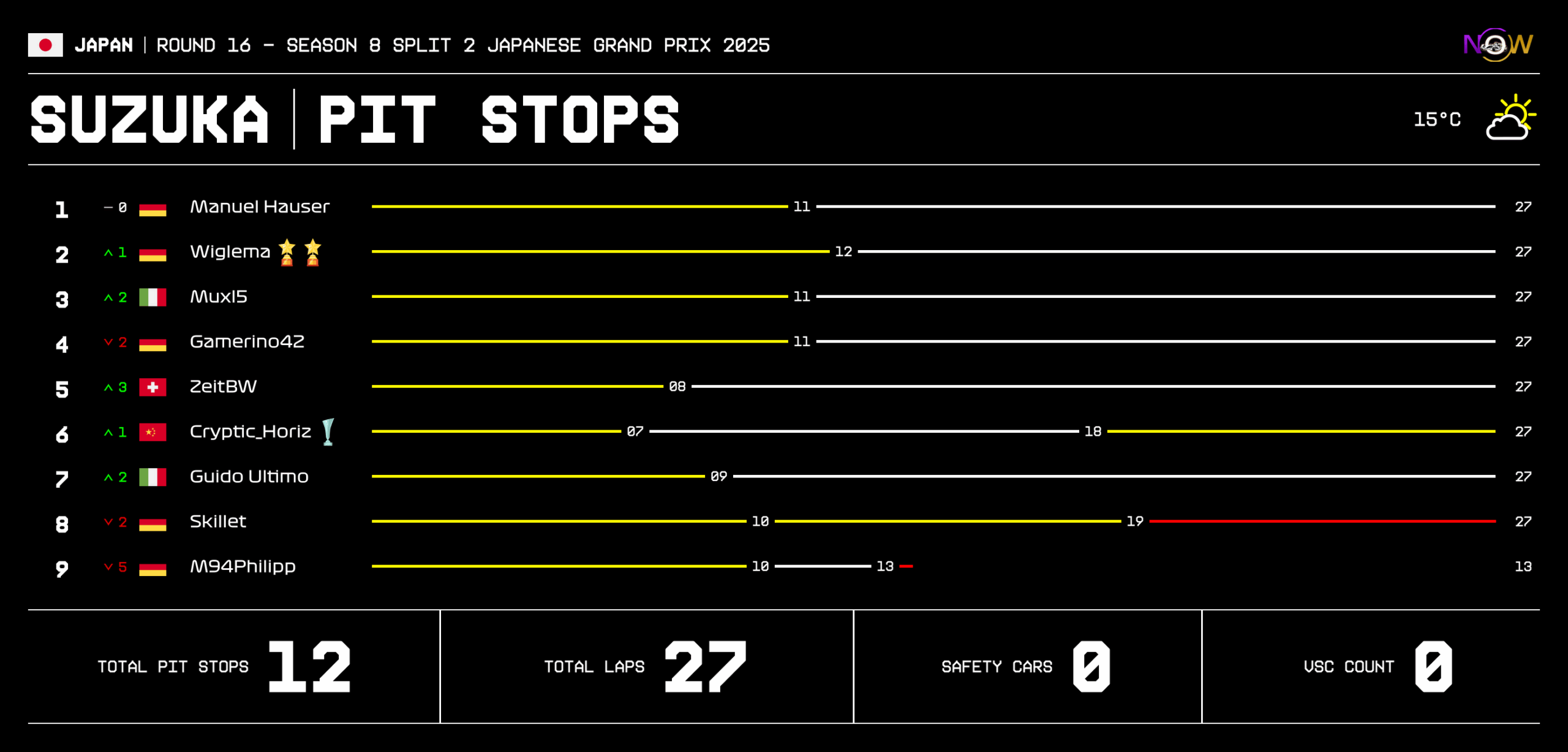 now-racing_season8split2_16_japan_race_3_tyre strategy