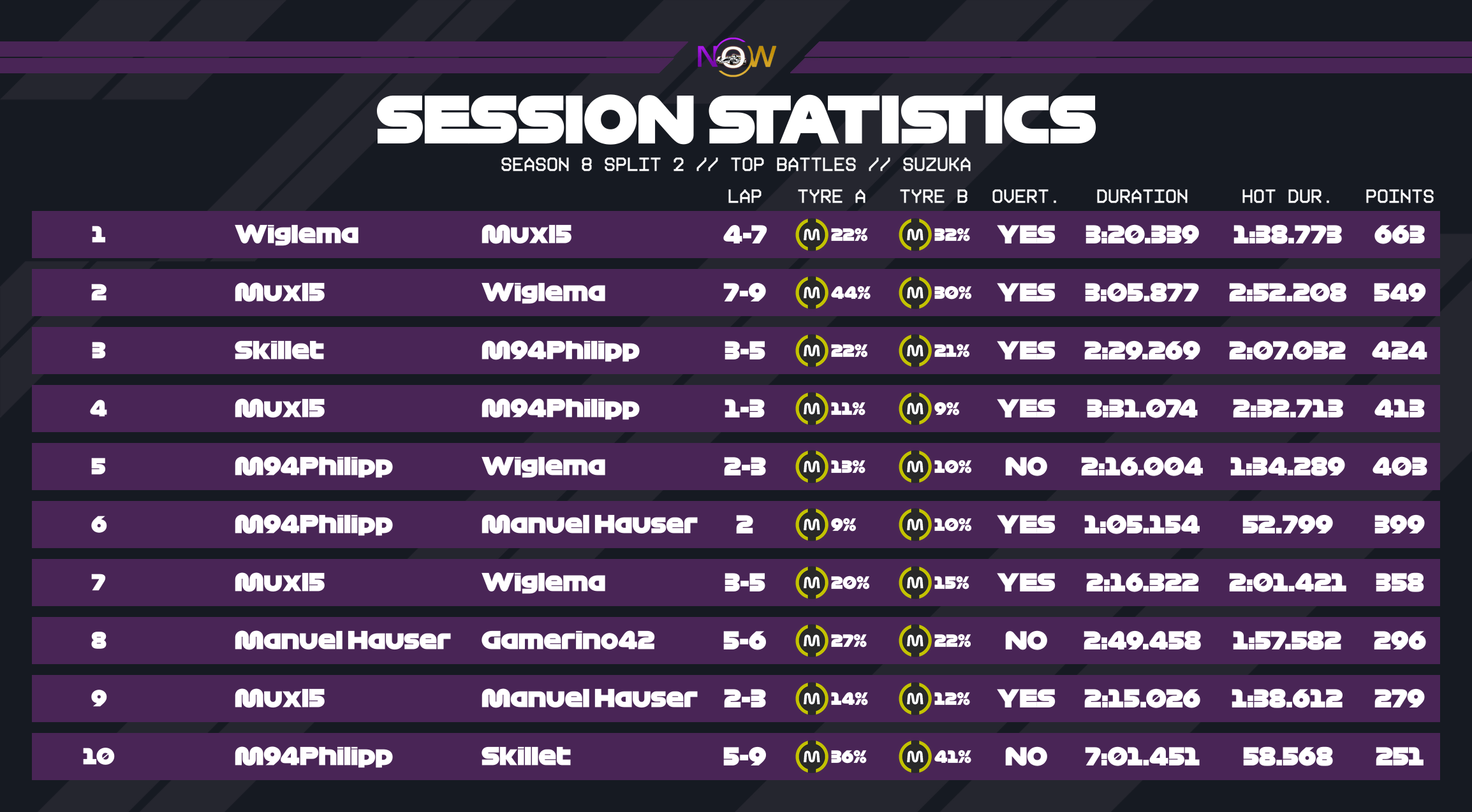 now-racing_season8split2_16_japan_top_battles_2