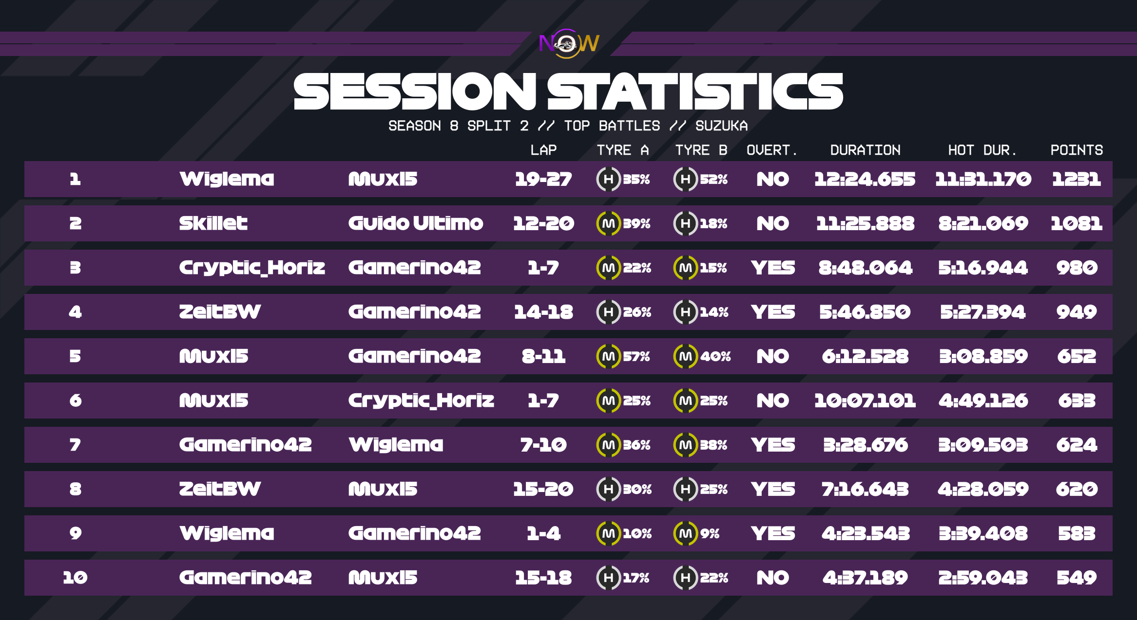now-racing_season8split2_16_japan_top_battles_3