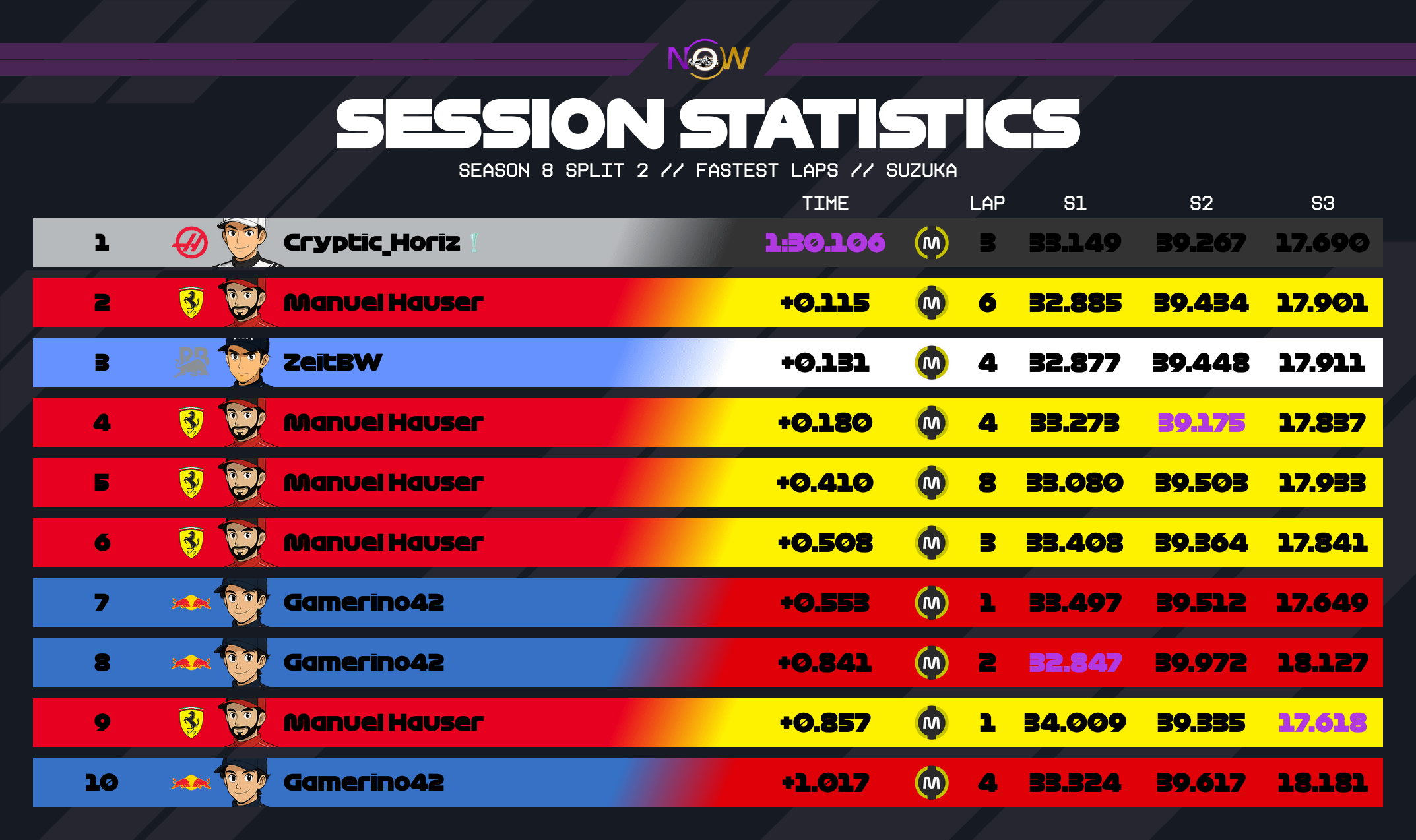 now-racing_season8split2_16_japan_top_fastest_laps_2