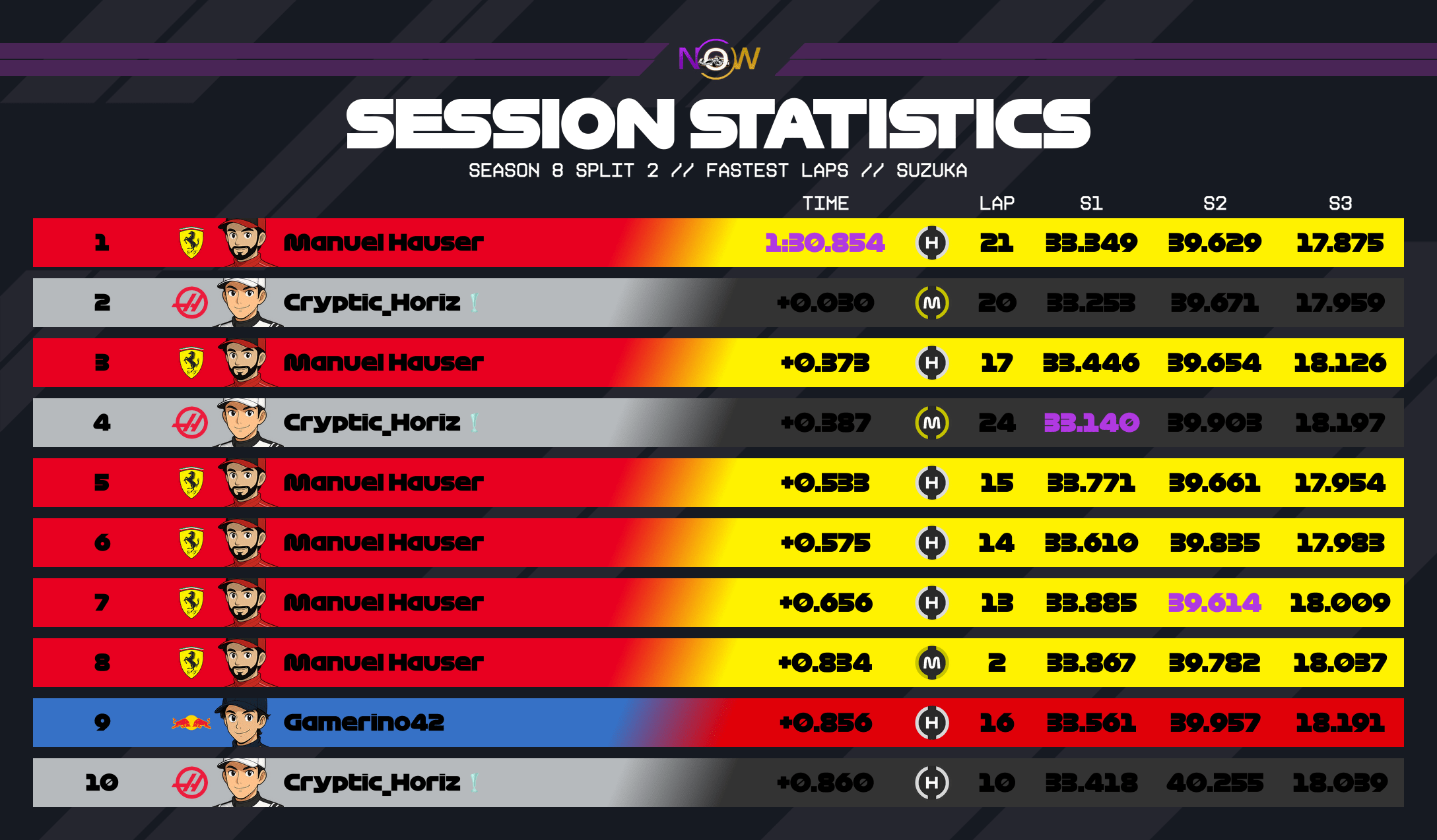 now-racing_season8split2_16_japan_top_fastest_laps_3