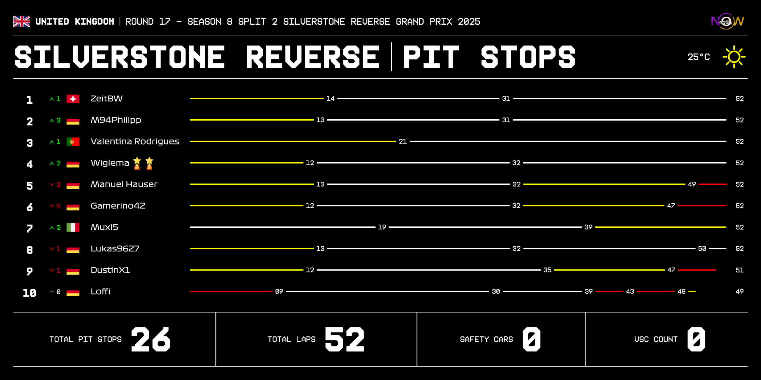 now-racing_season8split2_17_unitedkingdom_race_2_tyre strategy