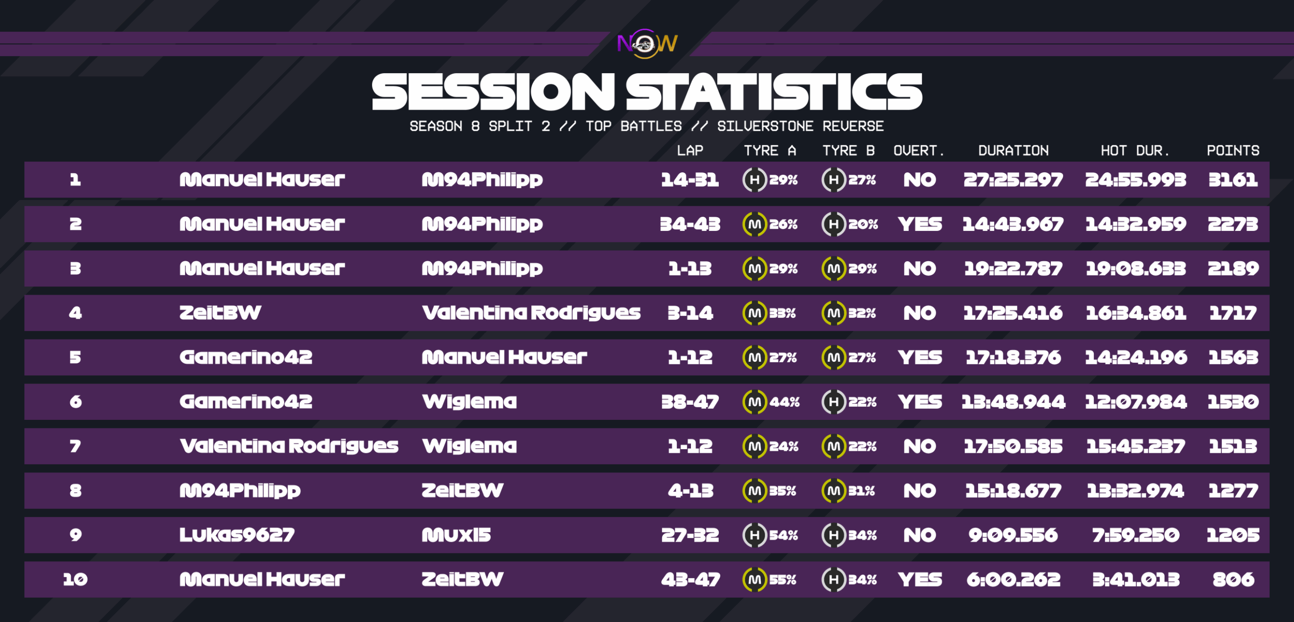 now-racing_season8split2_17_unitedkingdom_top_battles_2