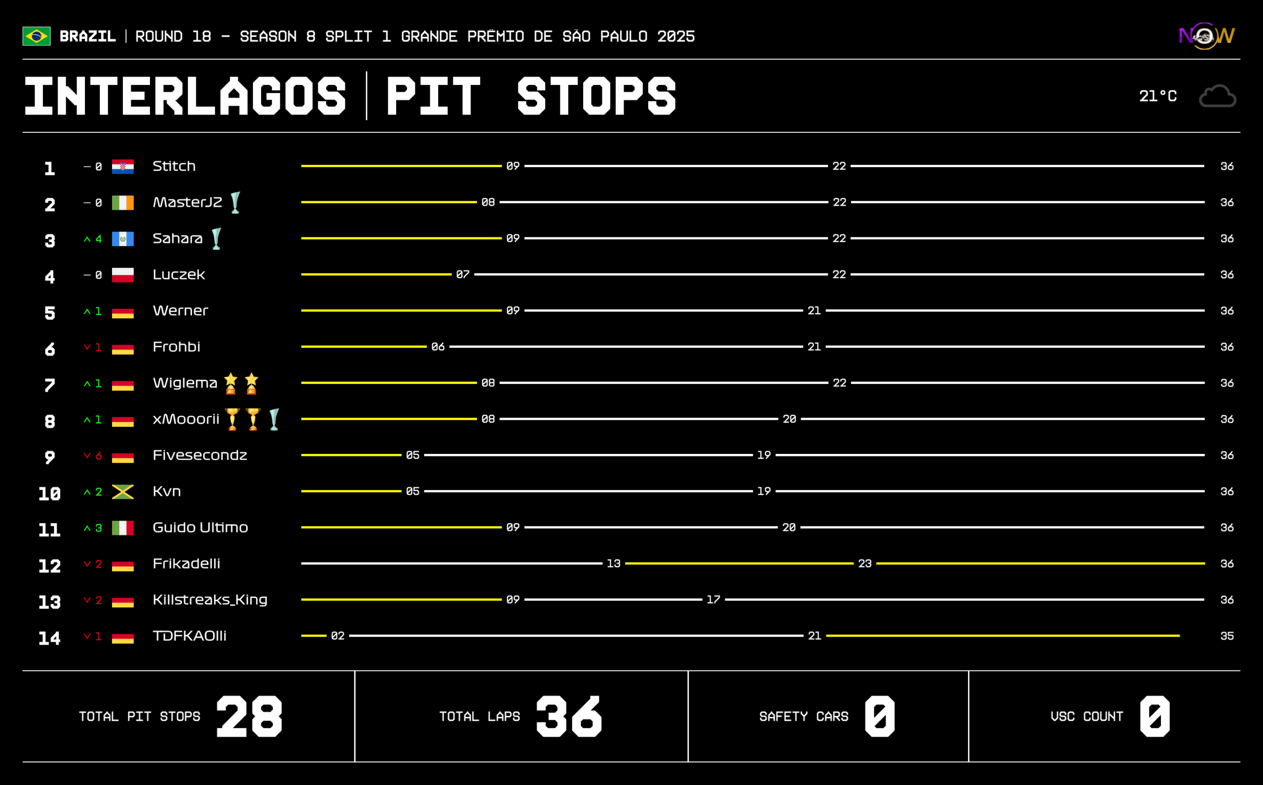 now-racing_season8split1_18_brazil_race_2_tyre strategy