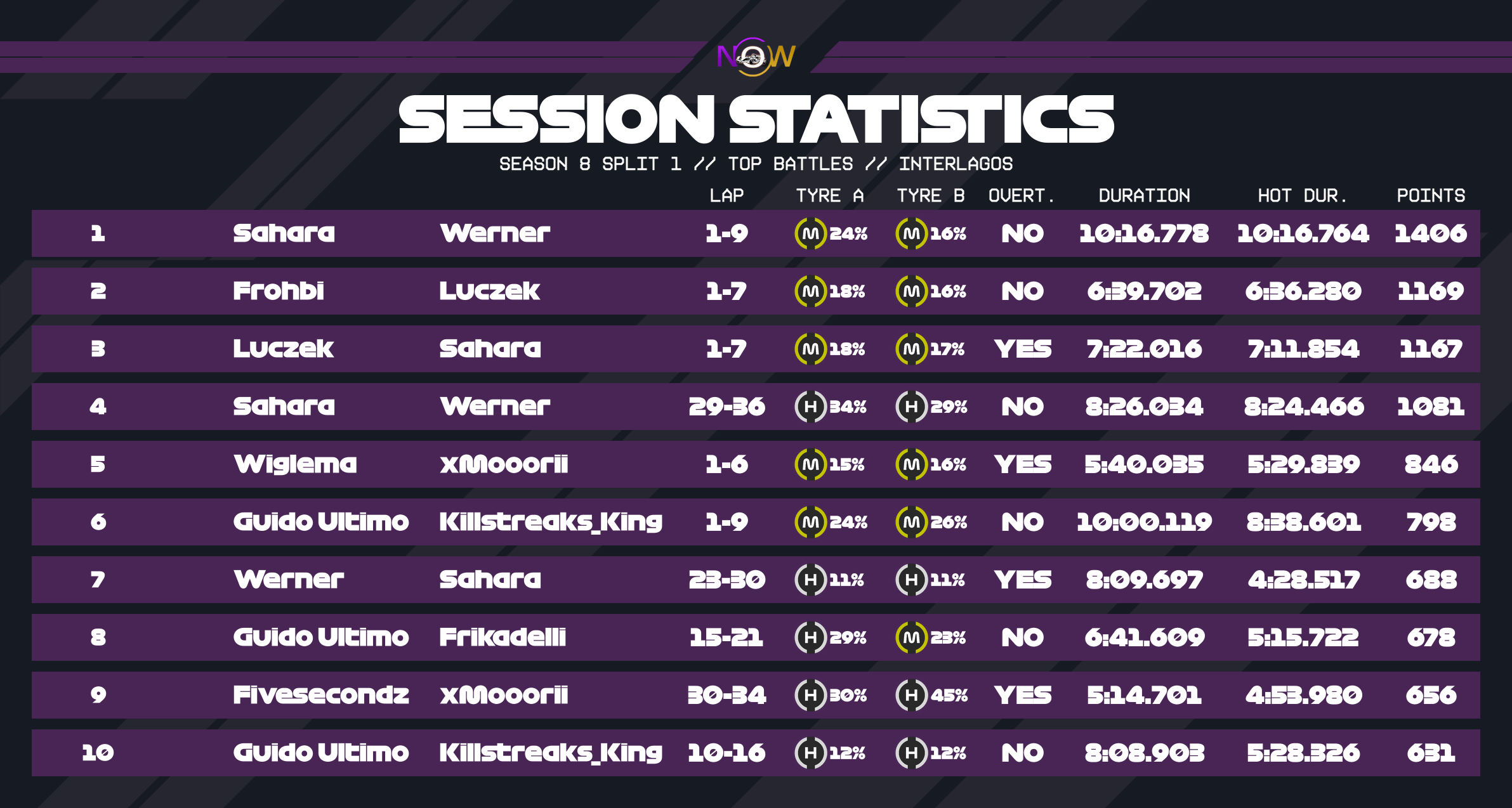 now-racing_season8split1_18_brazil_top_battles_2