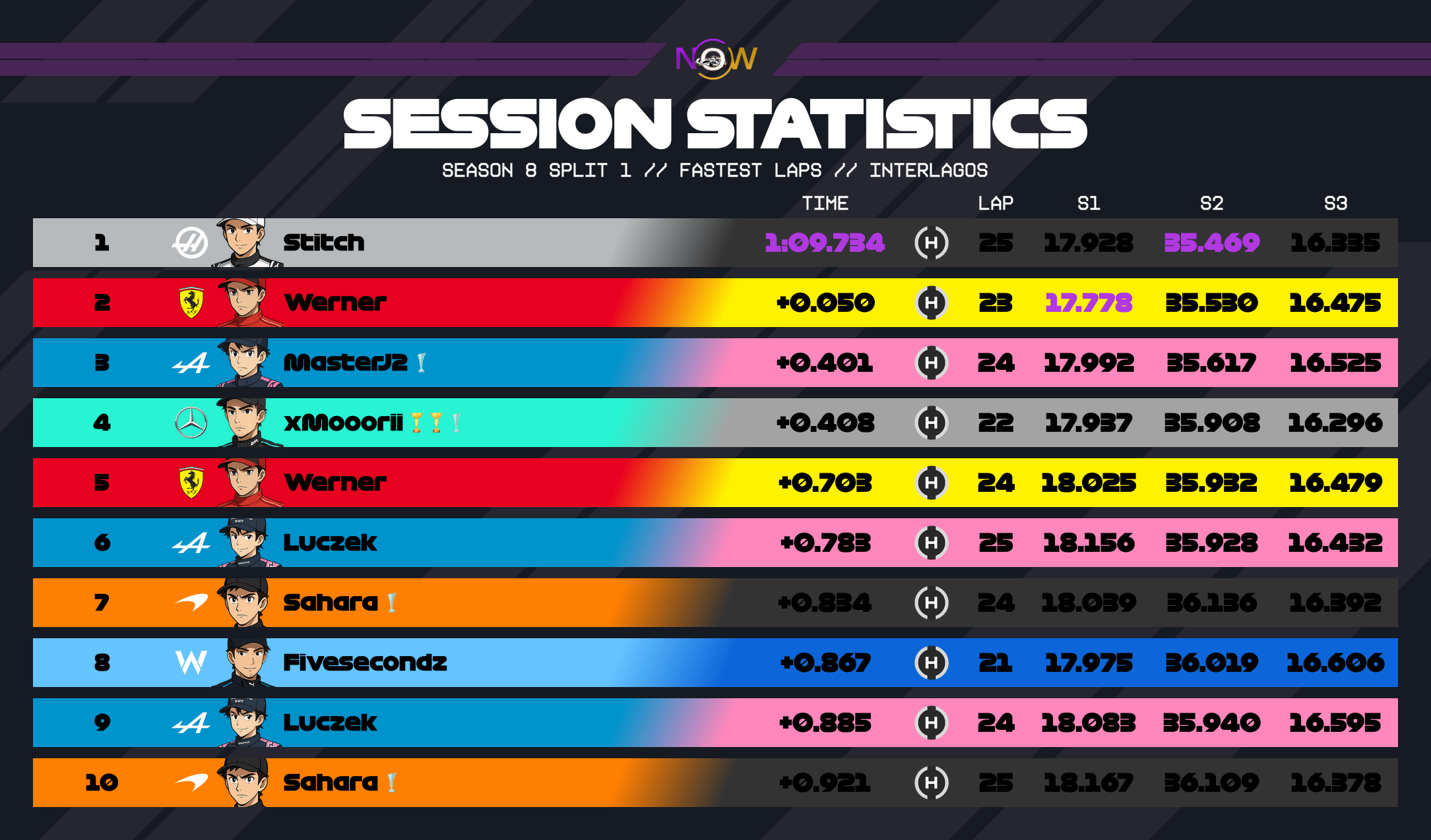 now-racing_season8split1_18_brazil_top_fastest_laps_2