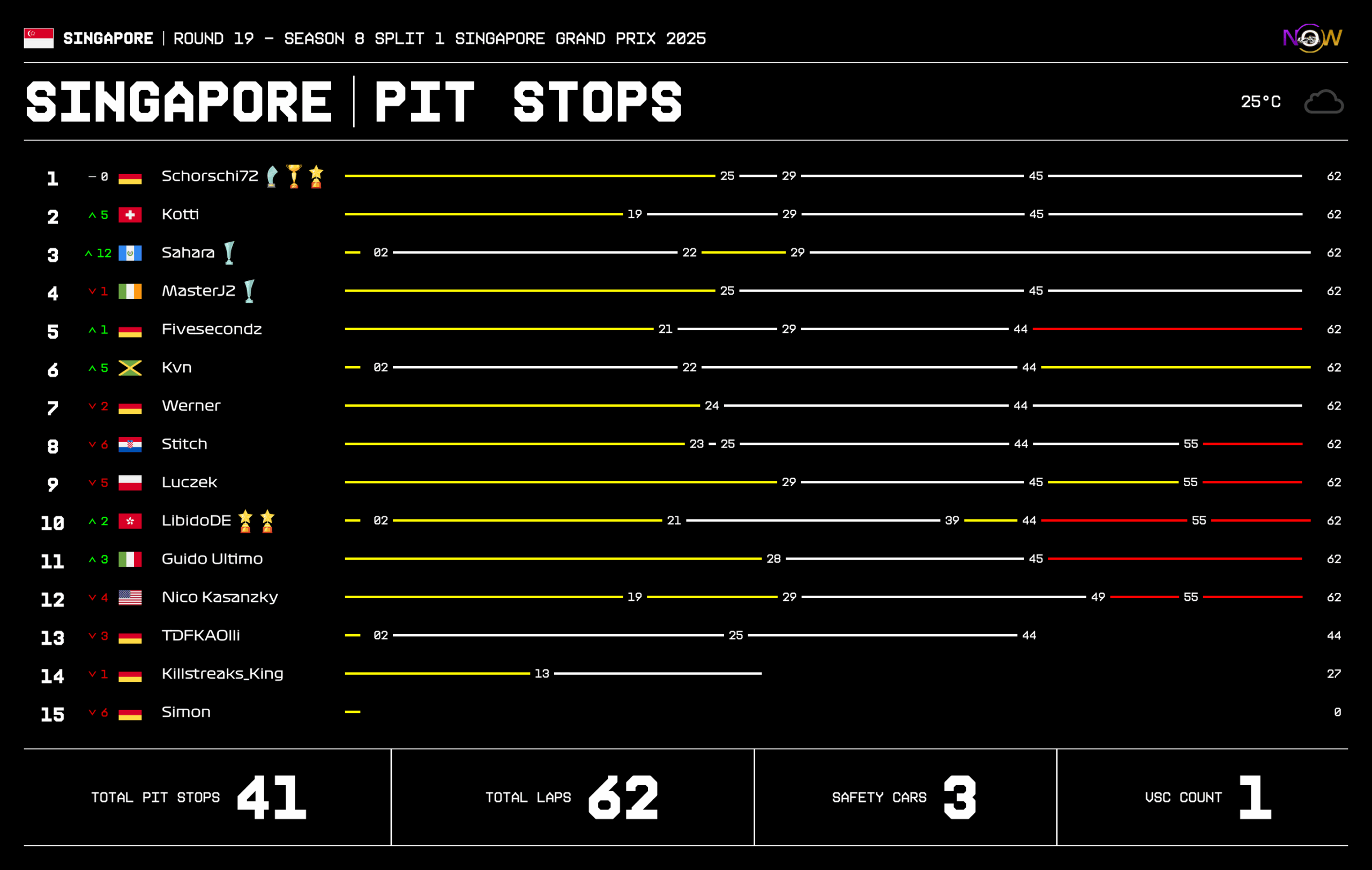 now-racing_season8split1_19_singapore_race_2_tyre strategy