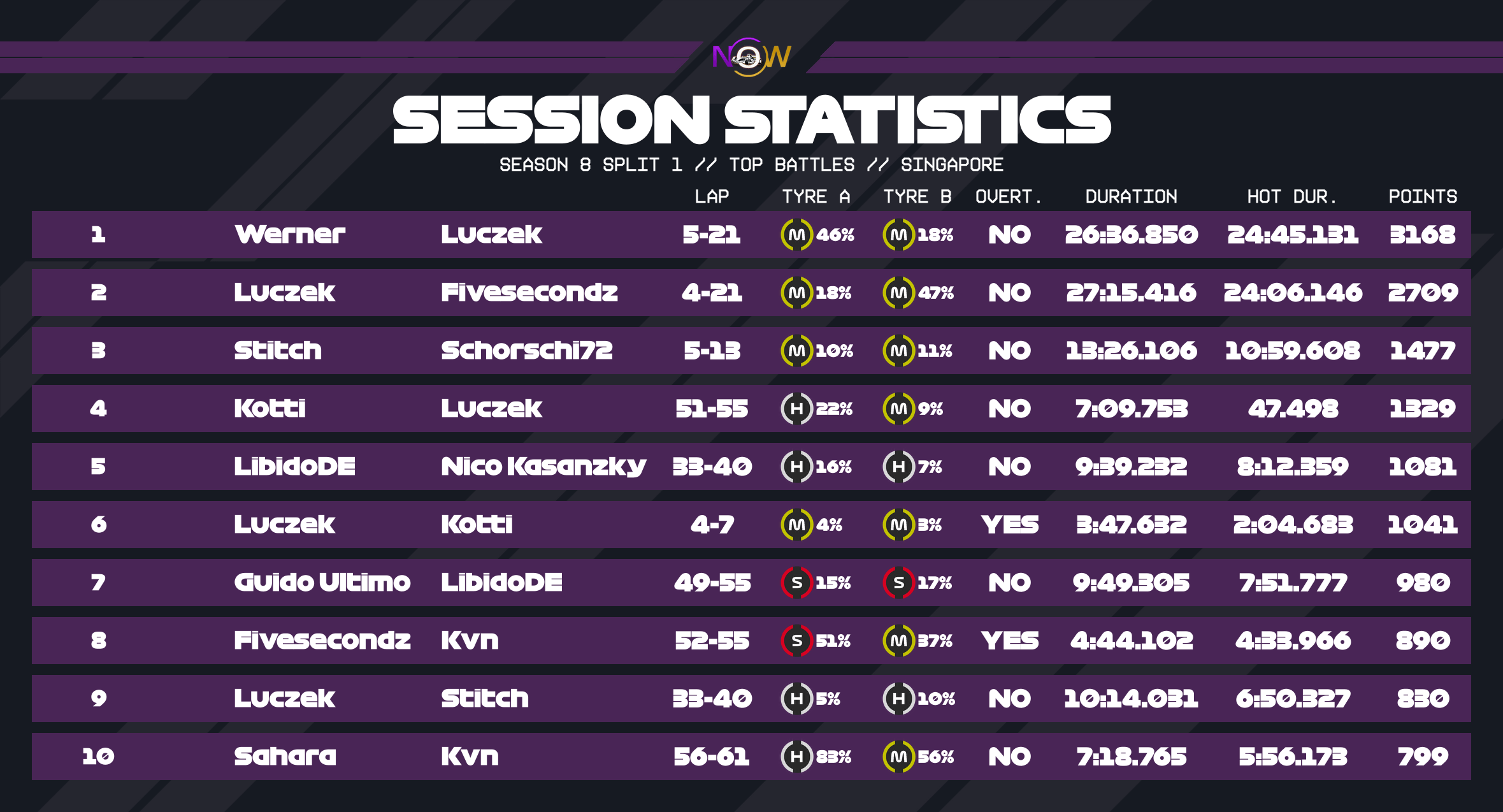 now-racing_season8split1_19_singapore_top_battles_2