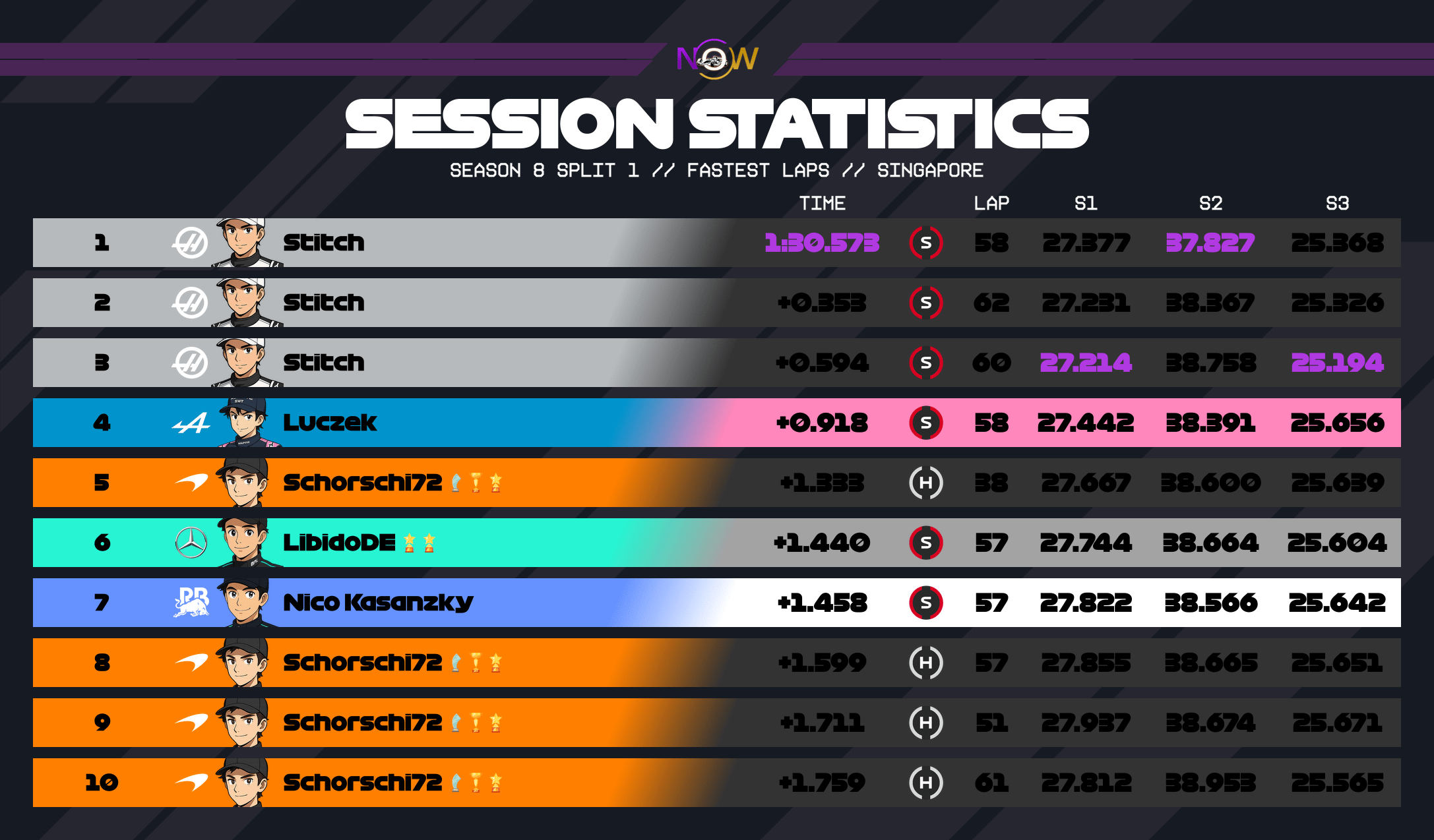 now-racing_season8split1_19_singapore_top_fastest_laps_2