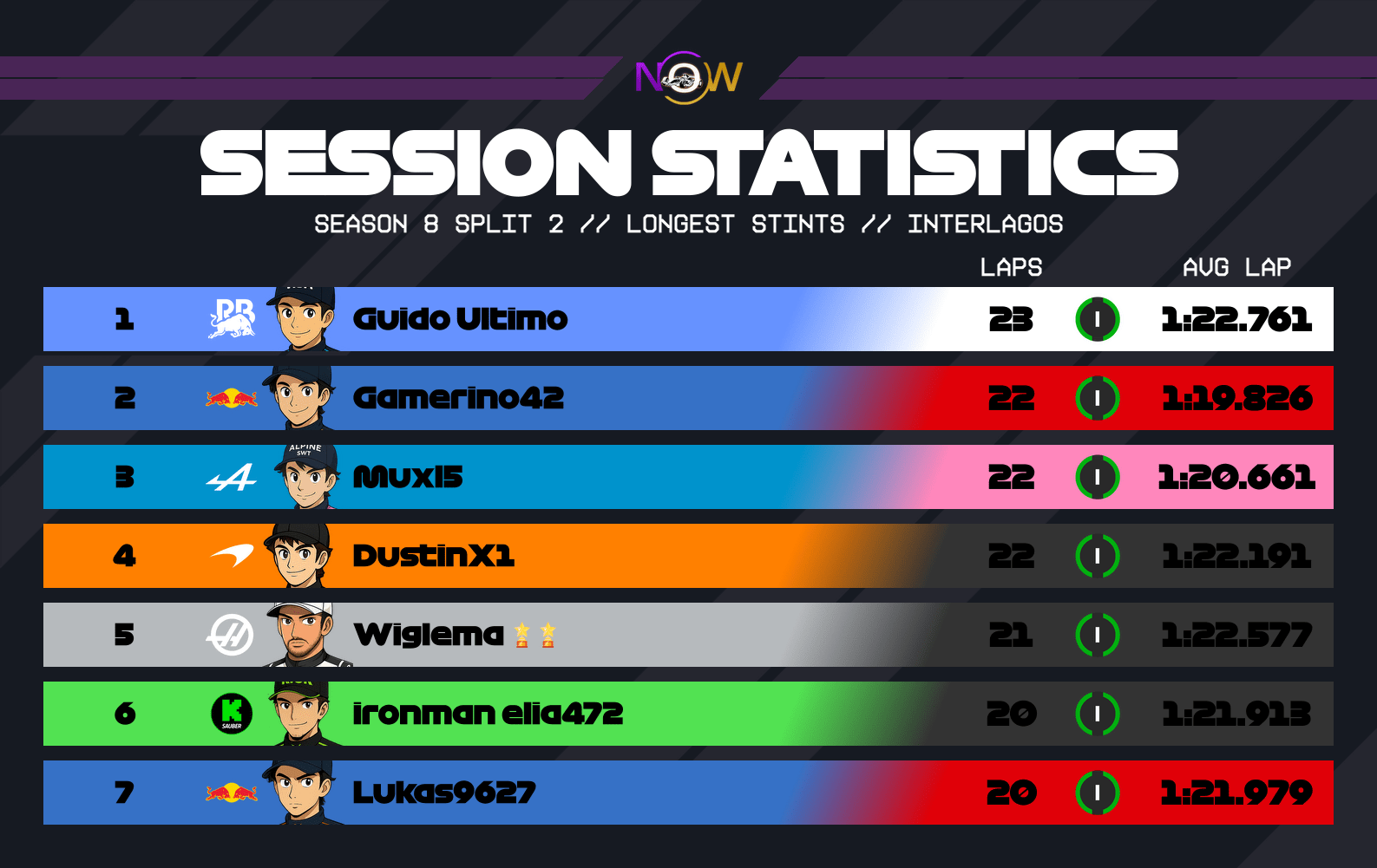 now-racing_season8split2_18_brazil_longest_stints_2