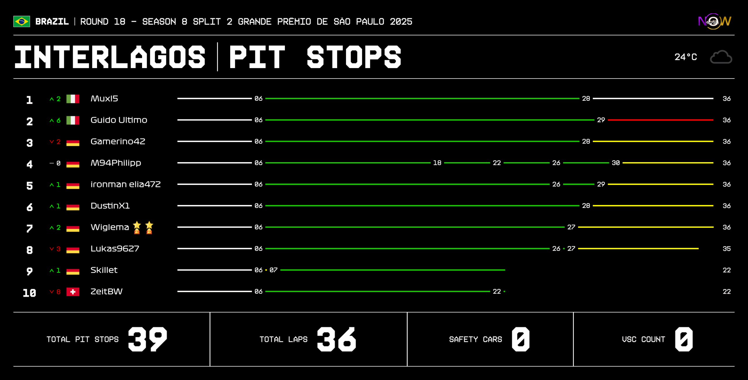 now-racing_season8split2_18_brazil_race_2_tyre strategy