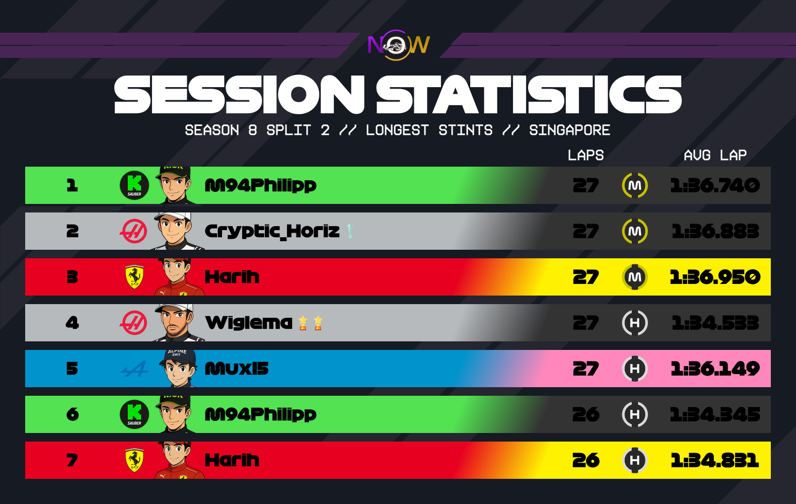 now-racing_season8split2_19_singapore_longest_stints_2