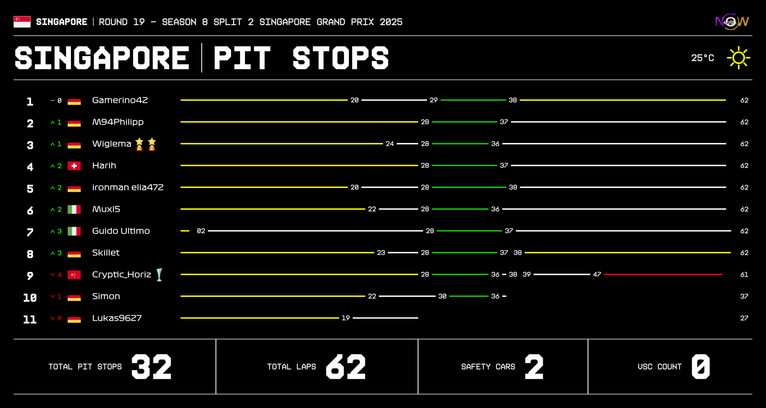now-racing_season8split2_19_singapore_race_2_tyre strategy