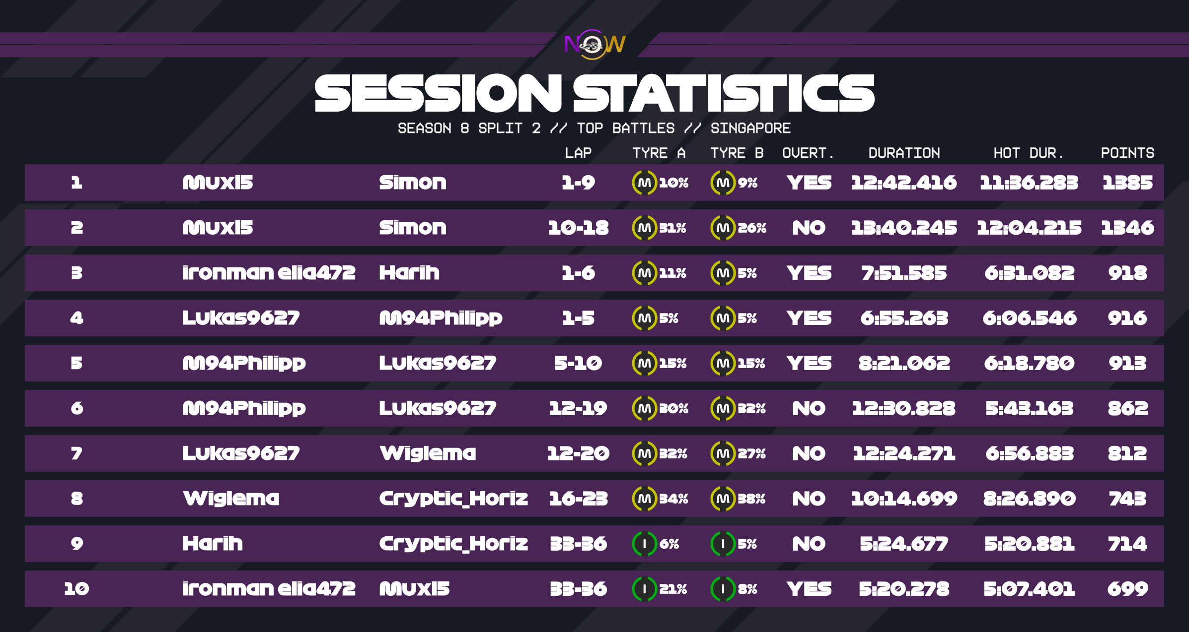 now-racing_season8split2_19_singapore_top_battles_2