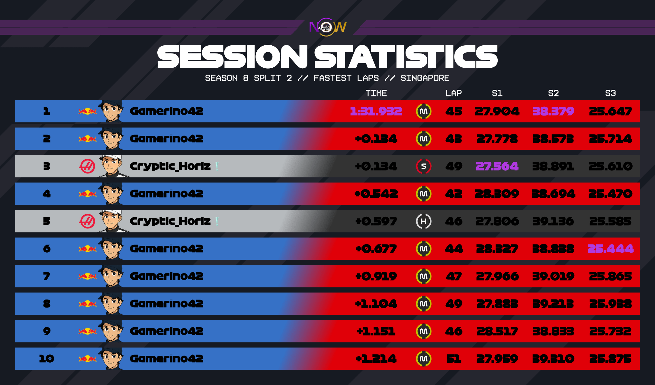 now-racing_season8split2_19_singapore_top_fastest_laps_2