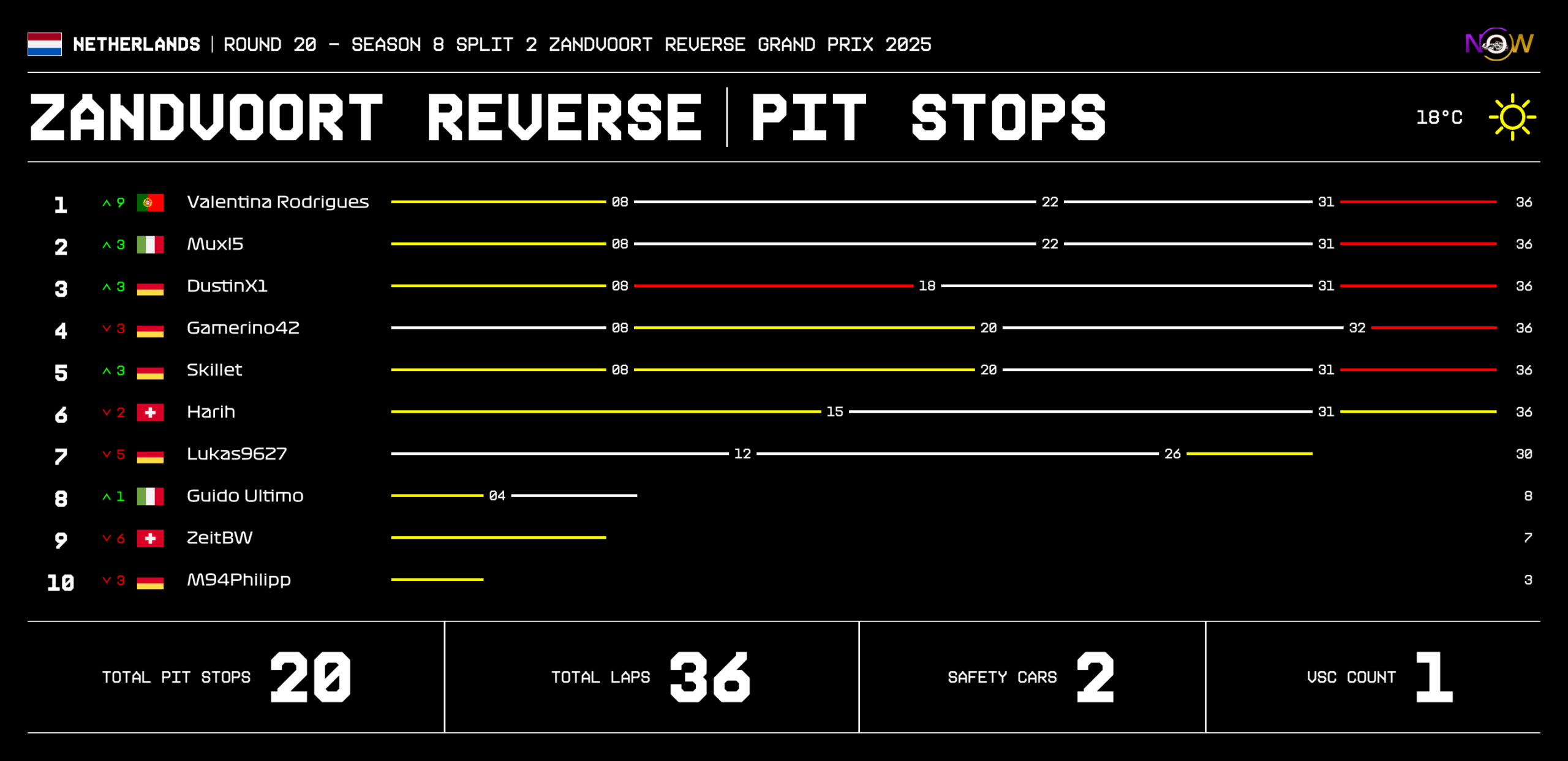 now-racing_season8split2_20_netherlands_race_2_tyre strategy