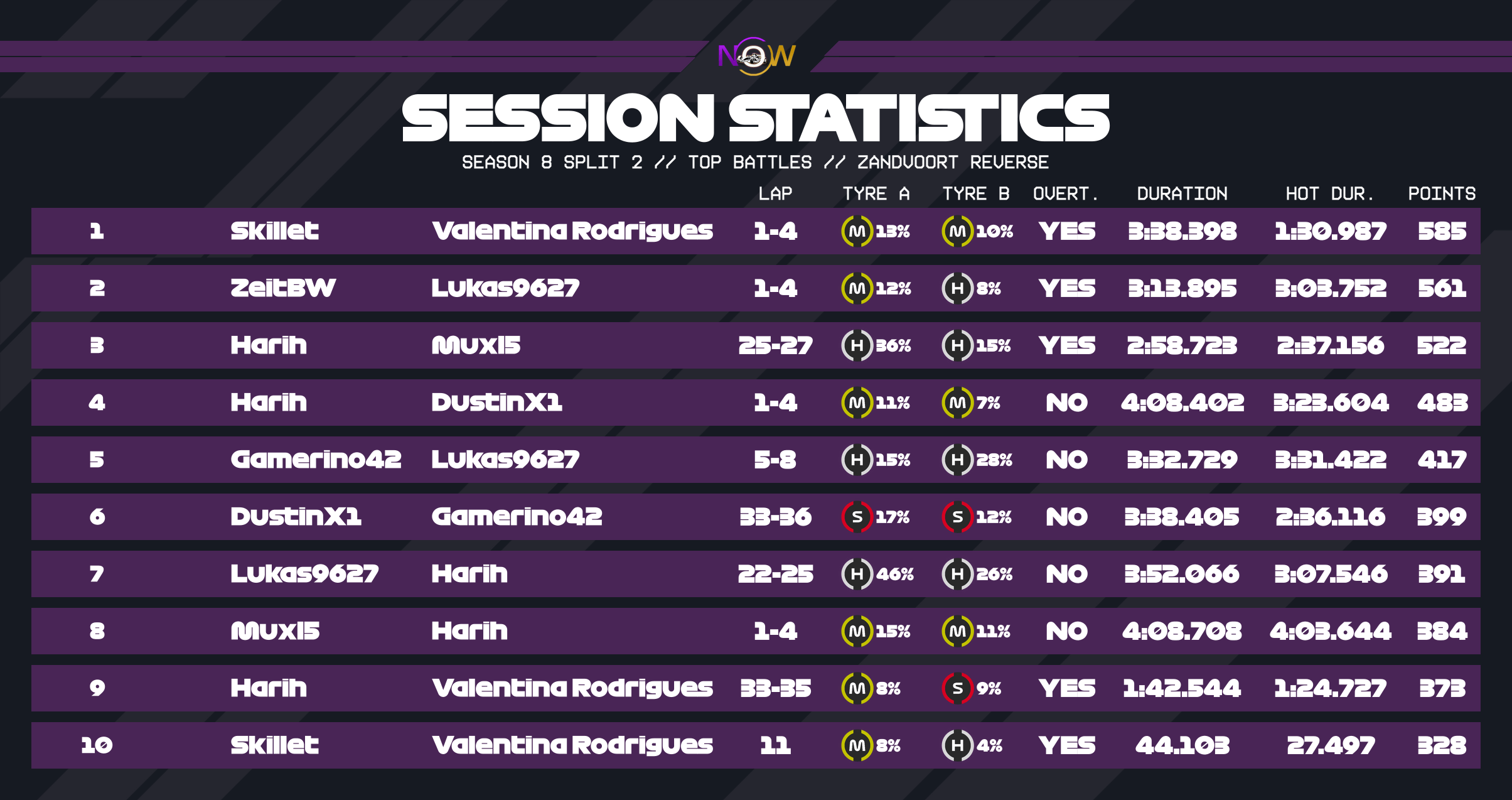 now-racing_season8split2_20_netherlands_top_battles_2
