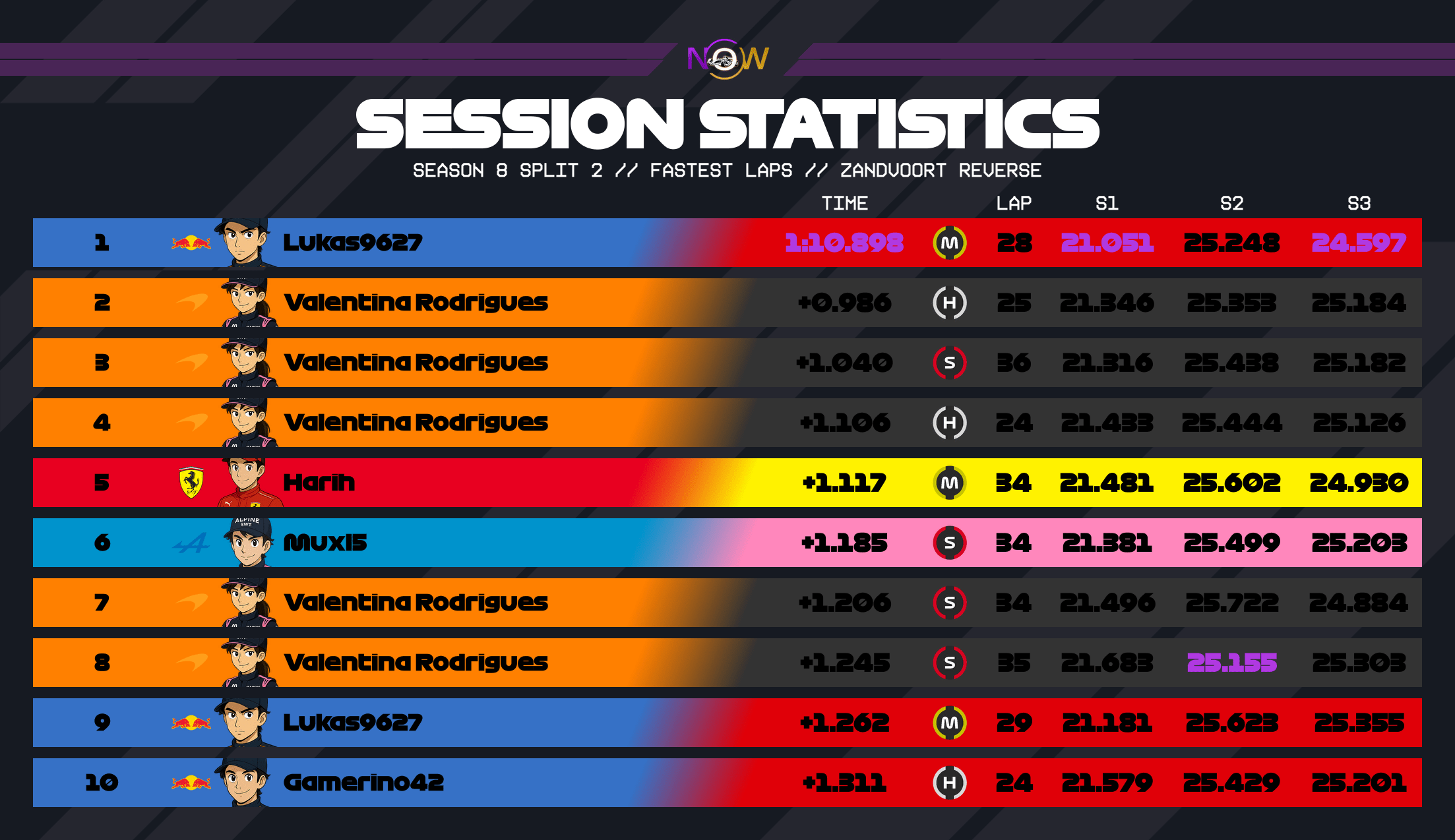 now-racing_season8split2_20_netherlands_top_fastest_laps_2