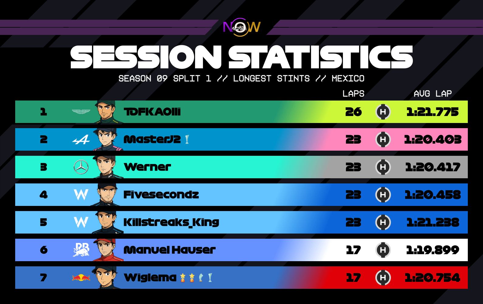 now-racing_season09split1_01_mexico_longest_stints_2