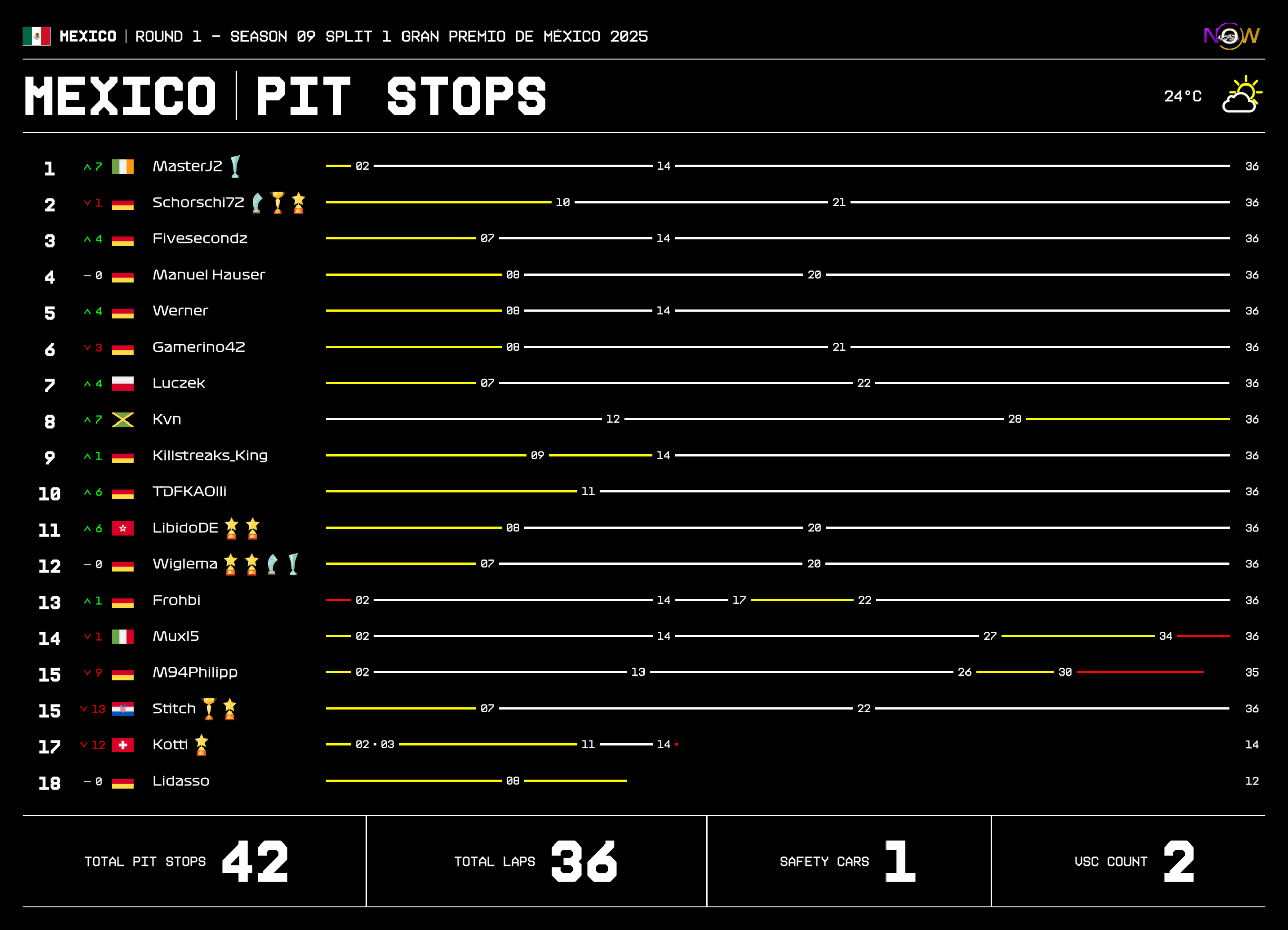 now-racing_season09split1_01_mexico_race_2_tyre strategy