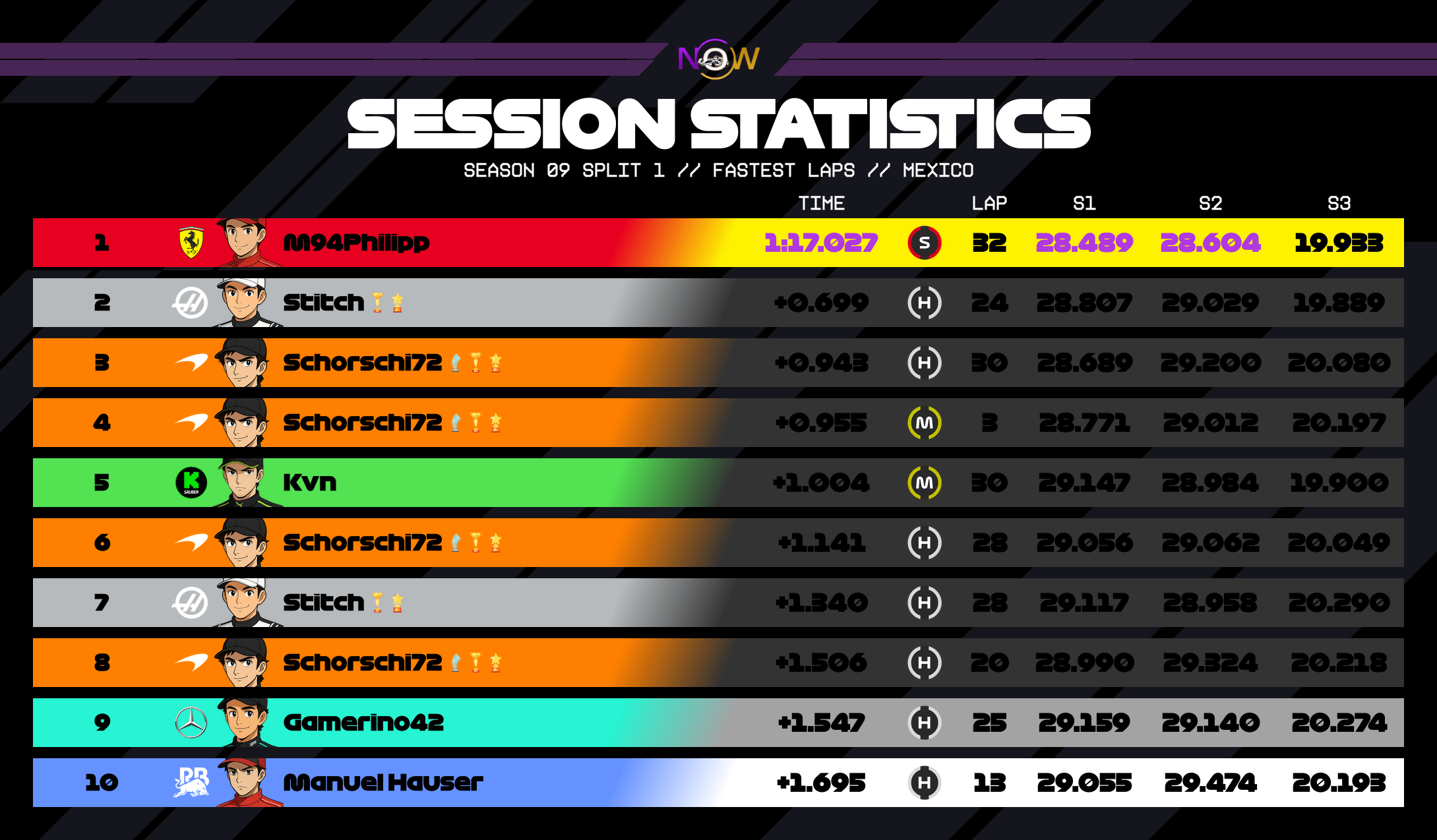 now-racing_season09split1_01_mexico_top_fastest_laps_2