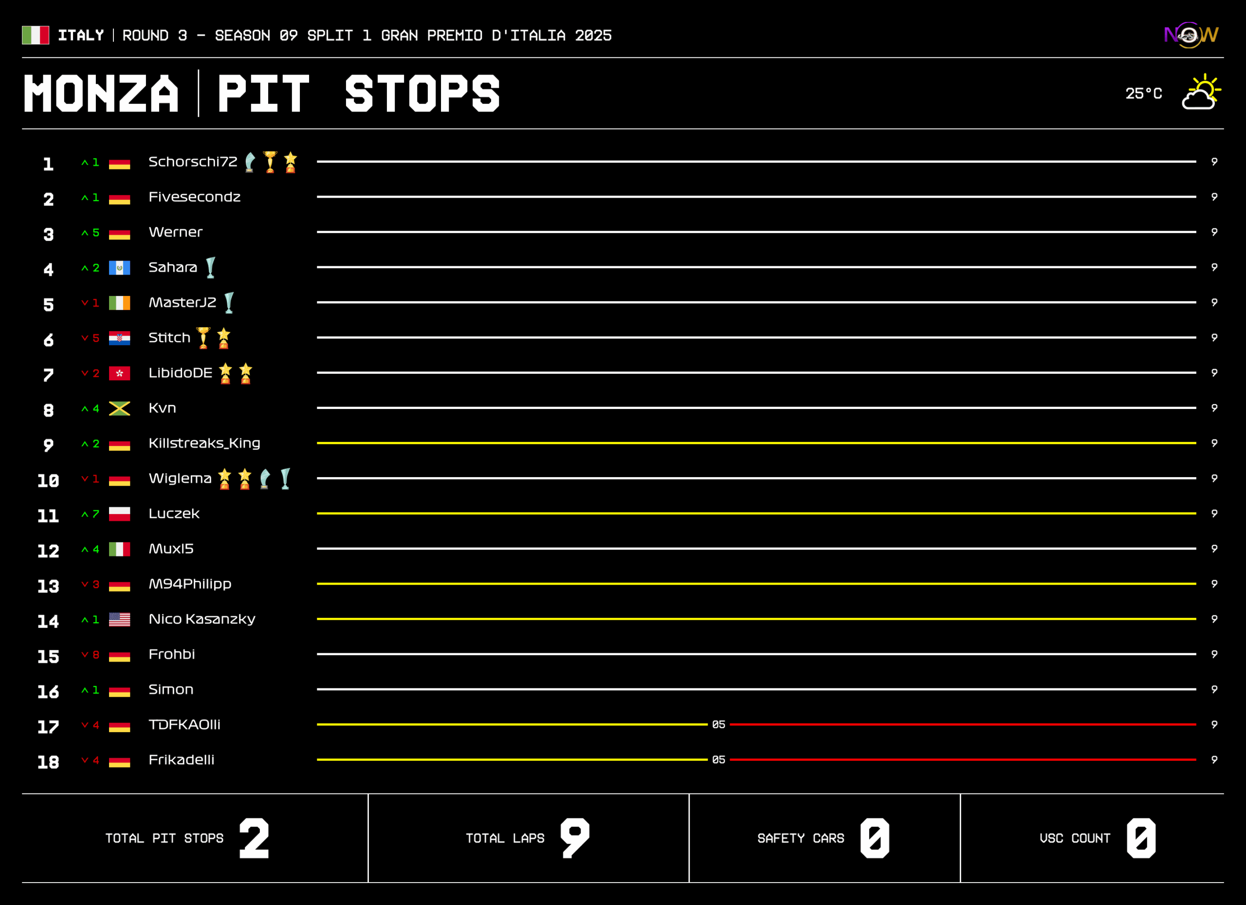 now-racing_season09split1_03_italy_race_2_tyre strategy