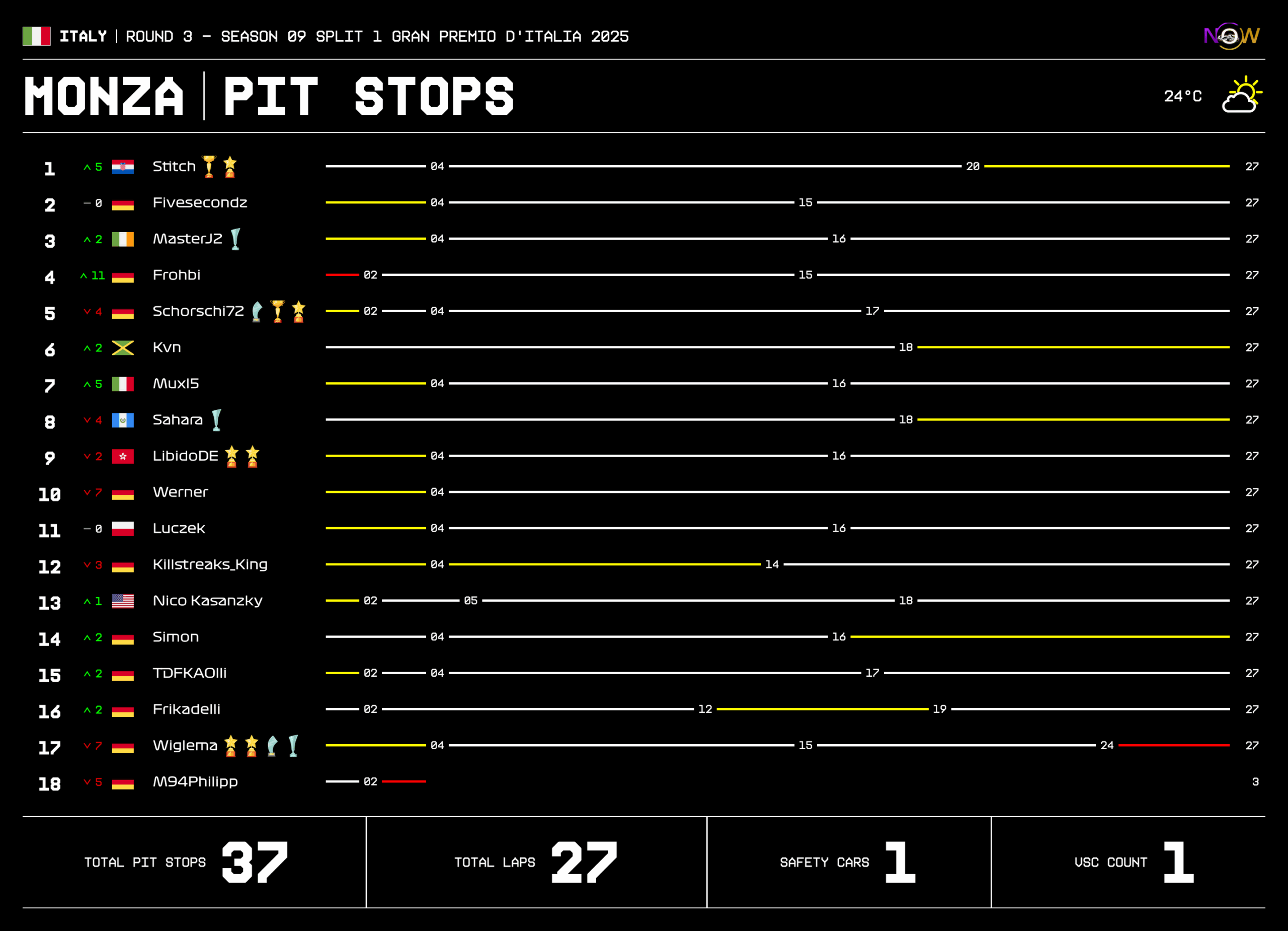 now-racing_season09split1_03_italy_race_3_tyre strategy