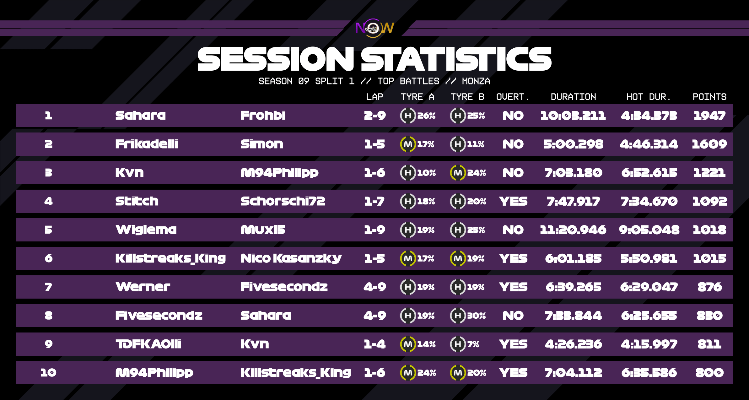 now-racing_season09split1_03_italy_top_battles_2