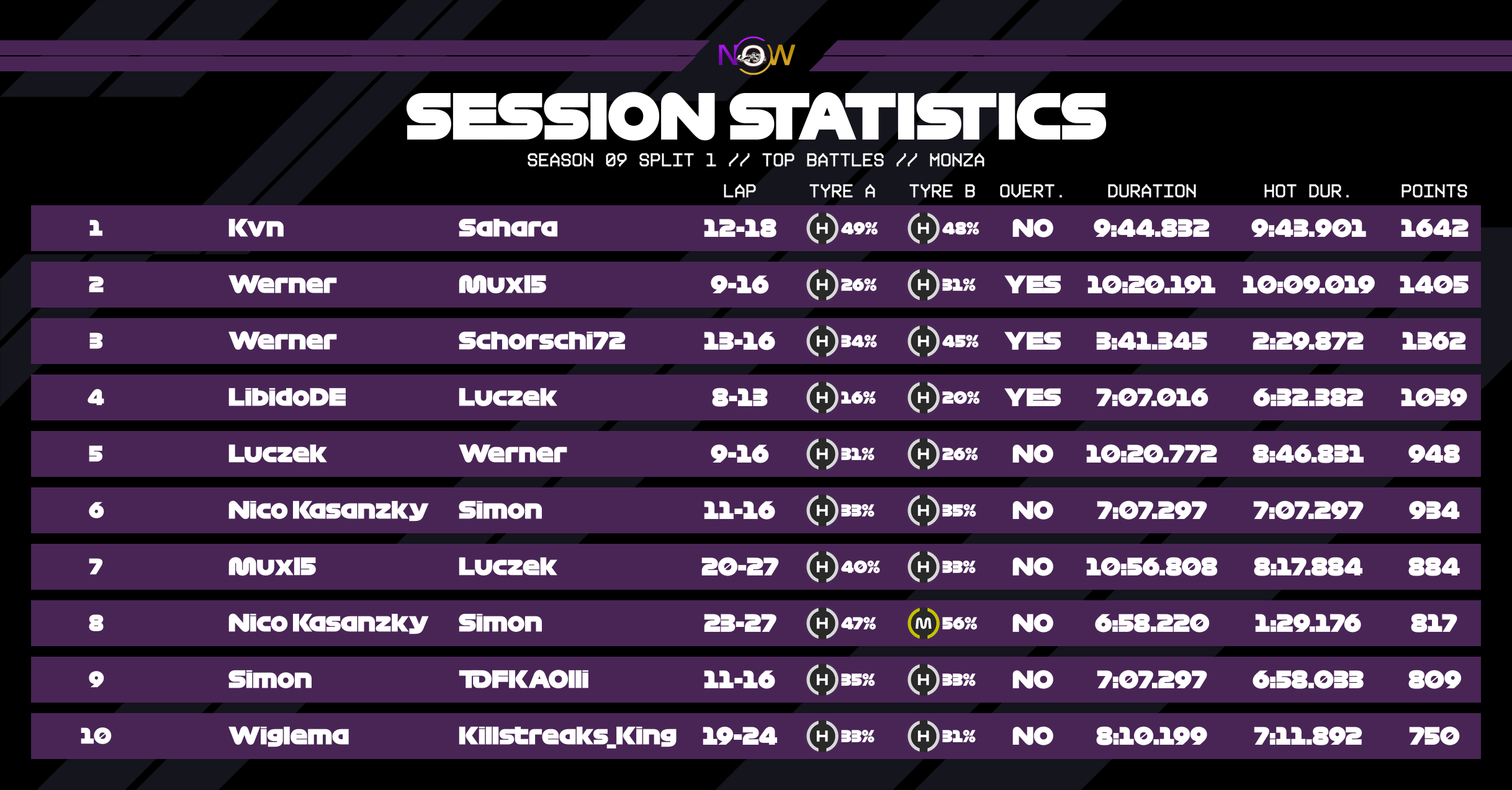 now-racing_season09split1_03_italy_top_battles_3