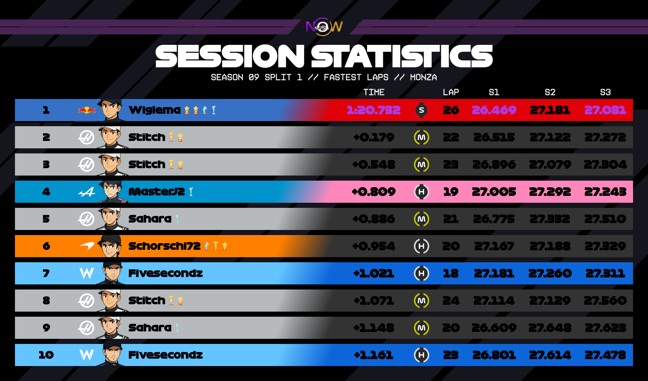 now-racing_season09split1_03_italy_top_fastest_laps_3