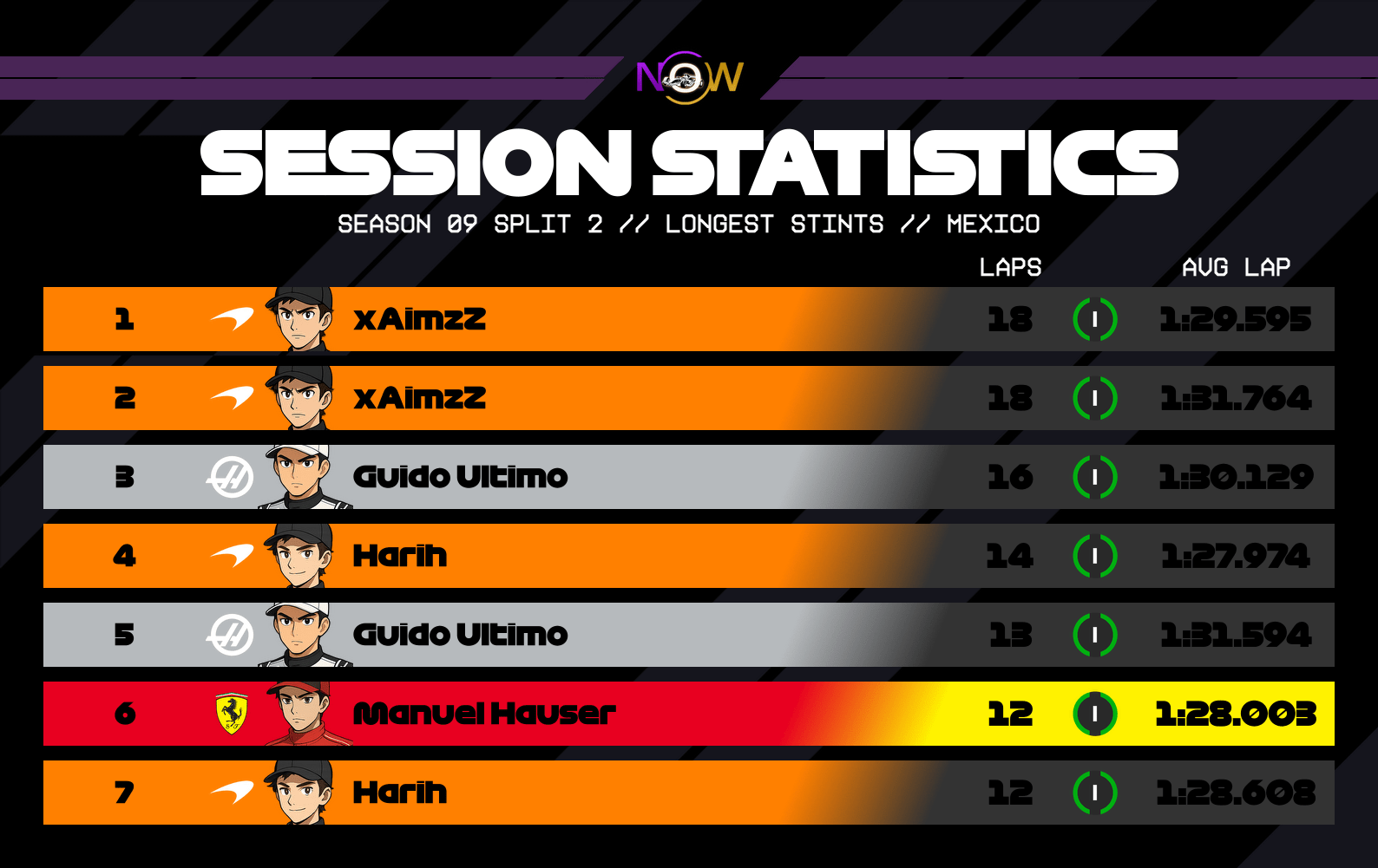 now-racing_season09split2_01_mexico_longest_stints_2