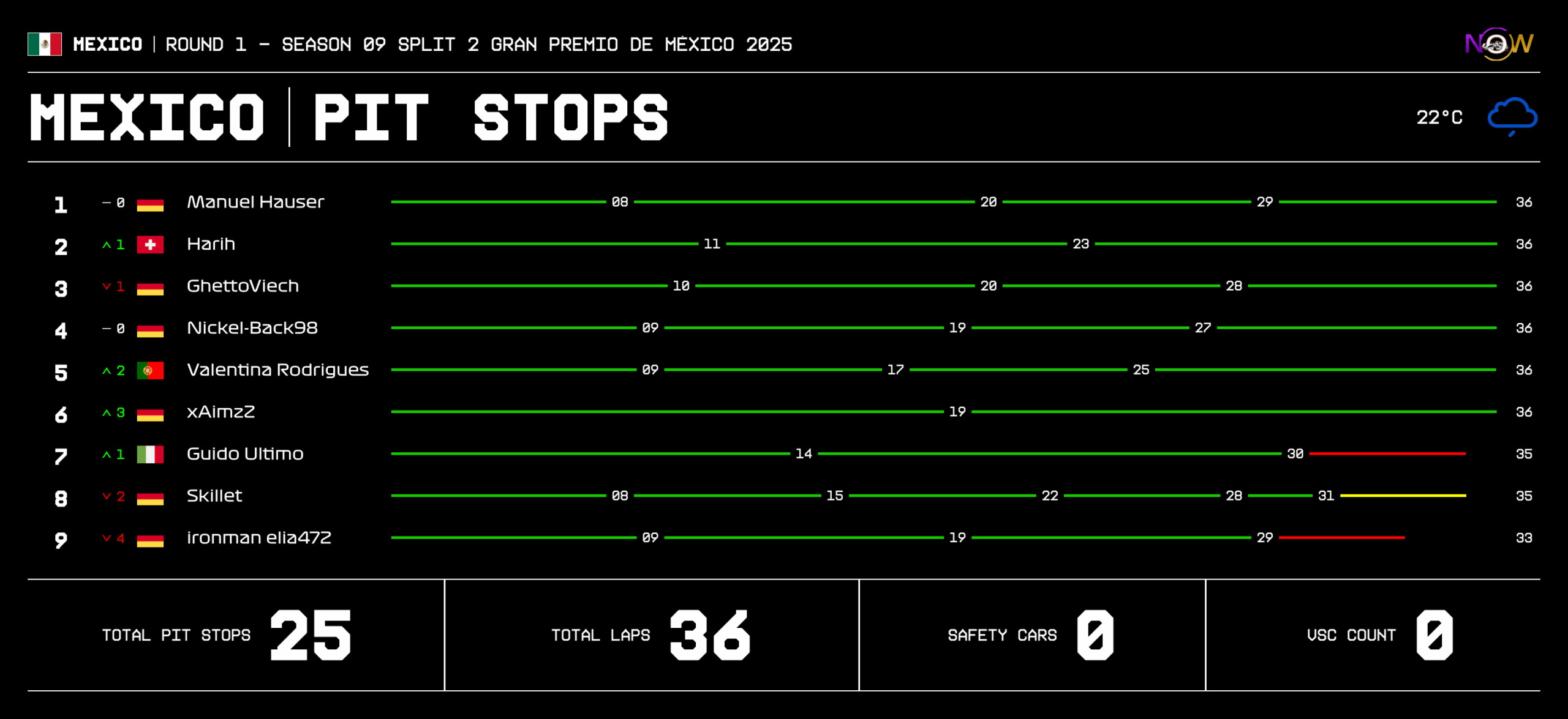 now-racing_season09split2_01_mexico_race_2_tyre strategy