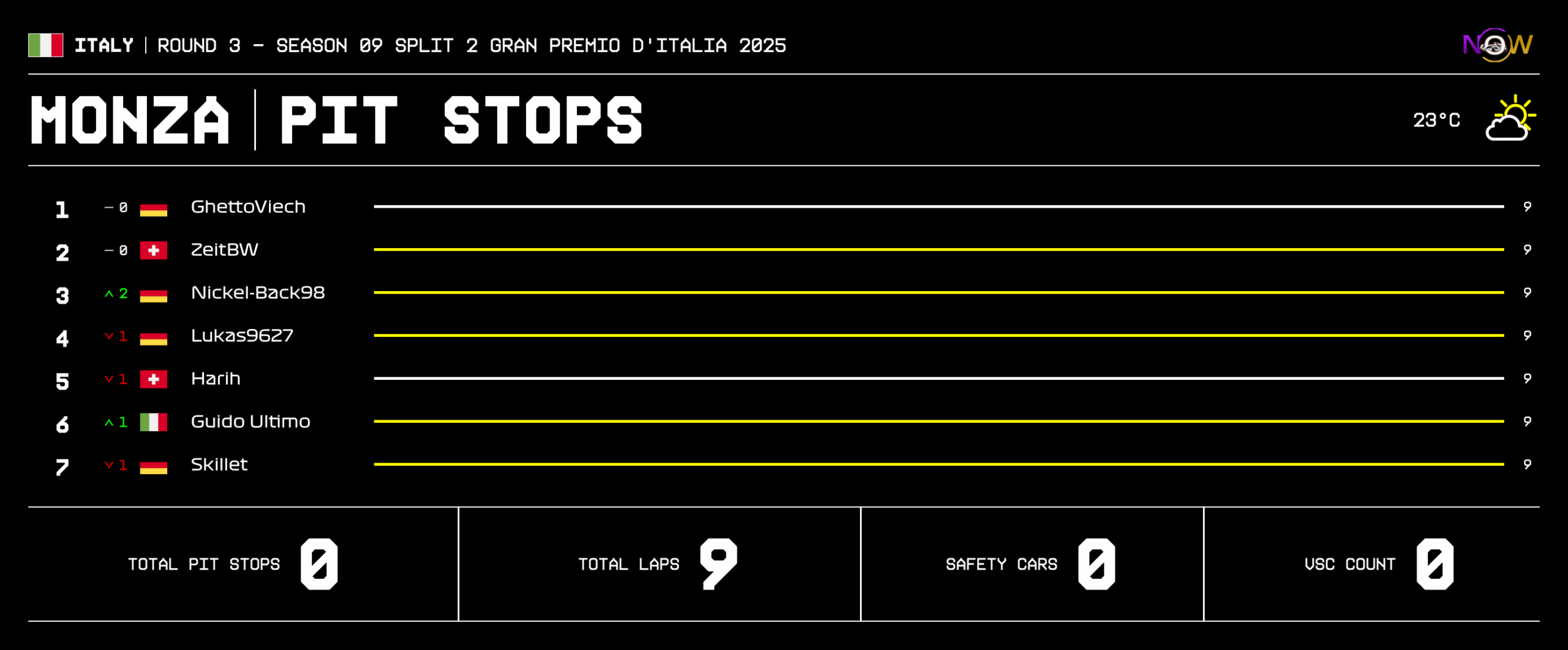 now-racing_season09split2_03_italy_race_2_tyre strategy